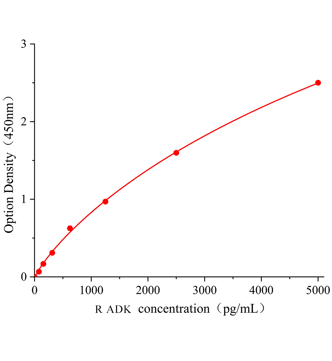 大鼠腺甘酸激酶(ADK)ELISA試劑盒主圖
