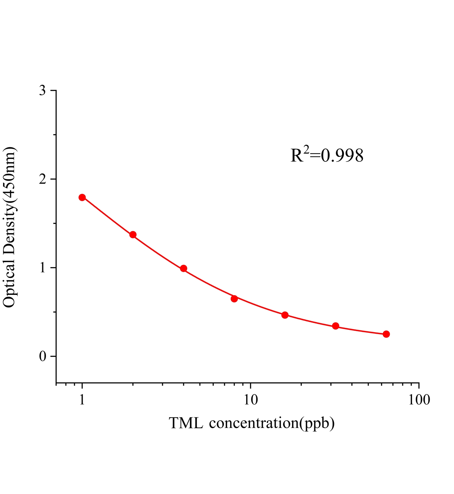 曲安奈德(TML)ELISA試劑盒主圖