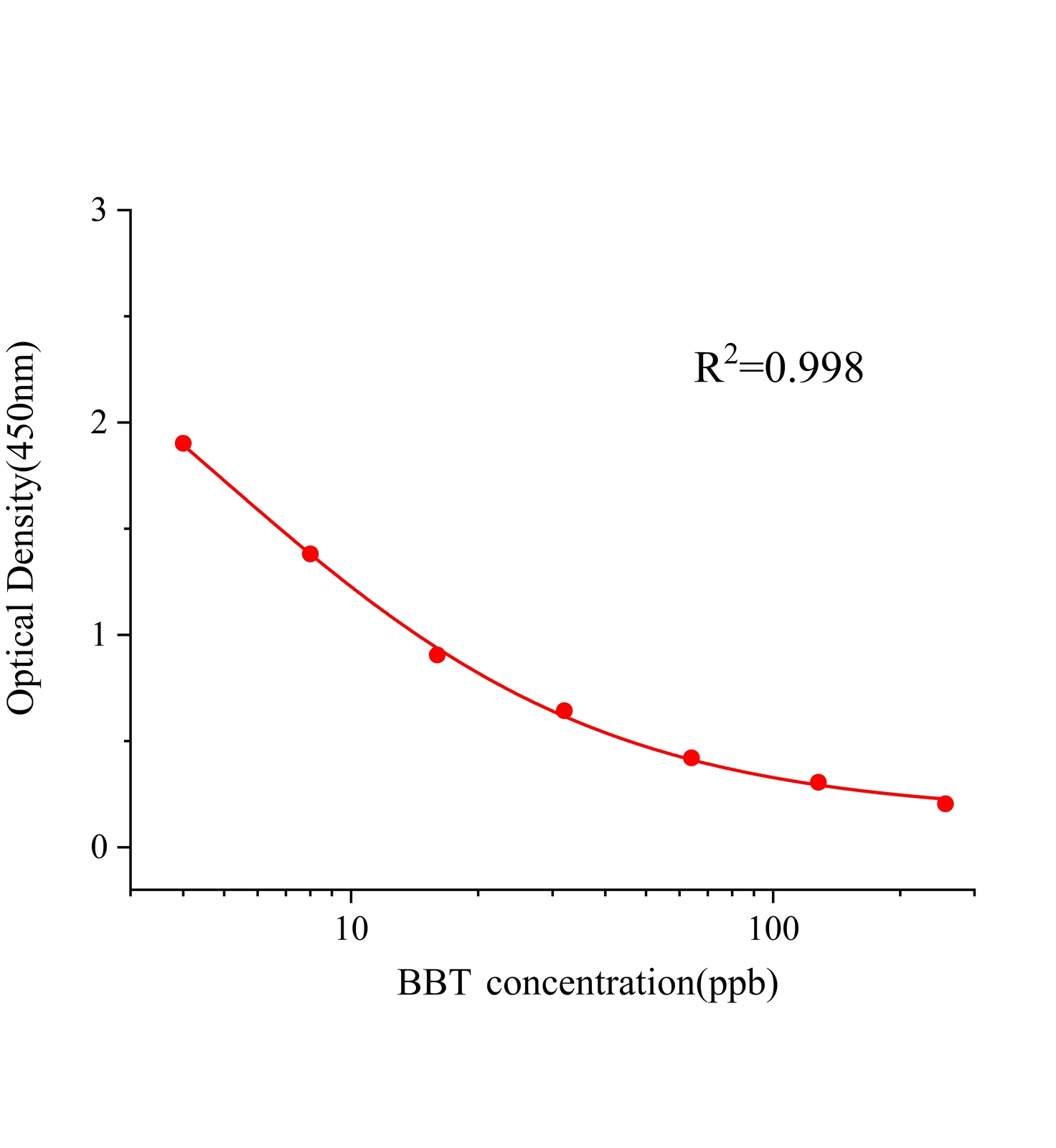 巴比妥(BBT)ELISA試劑盒主圖