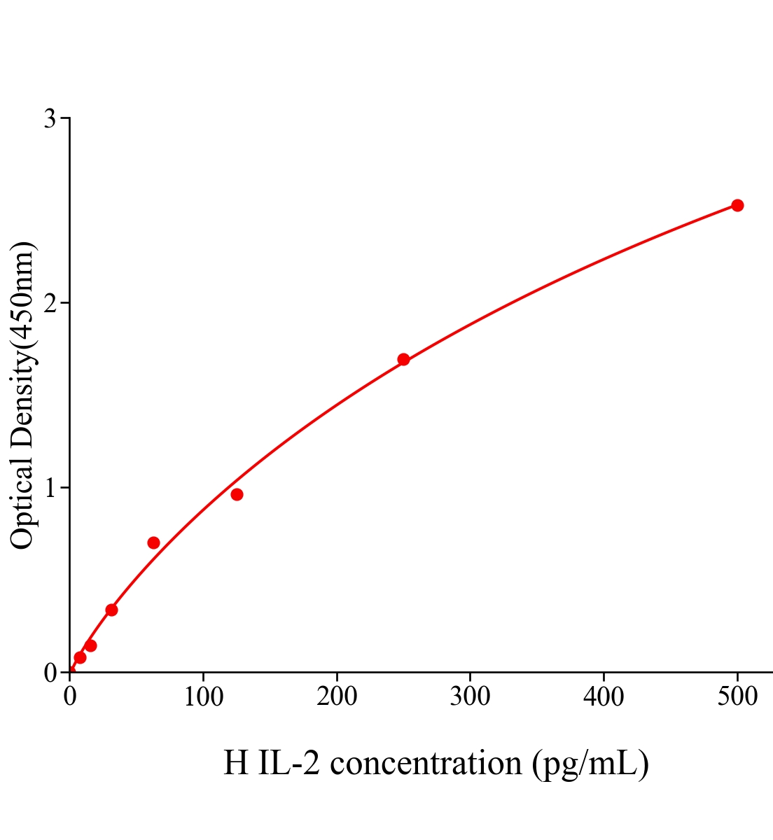 人白細(xì)胞介素2(IL-2)說明書-進(jìn)口主圖