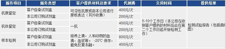 elisa代測服務項目