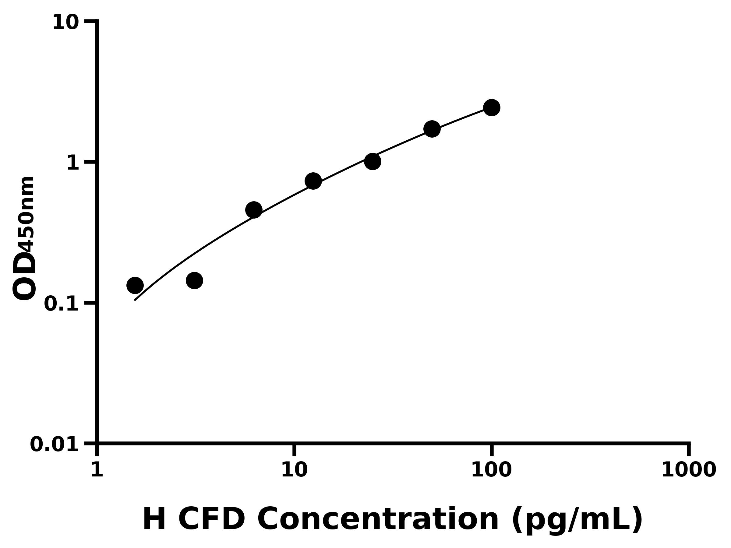 人補體因子D(CFD)ELISA試劑盒主圖