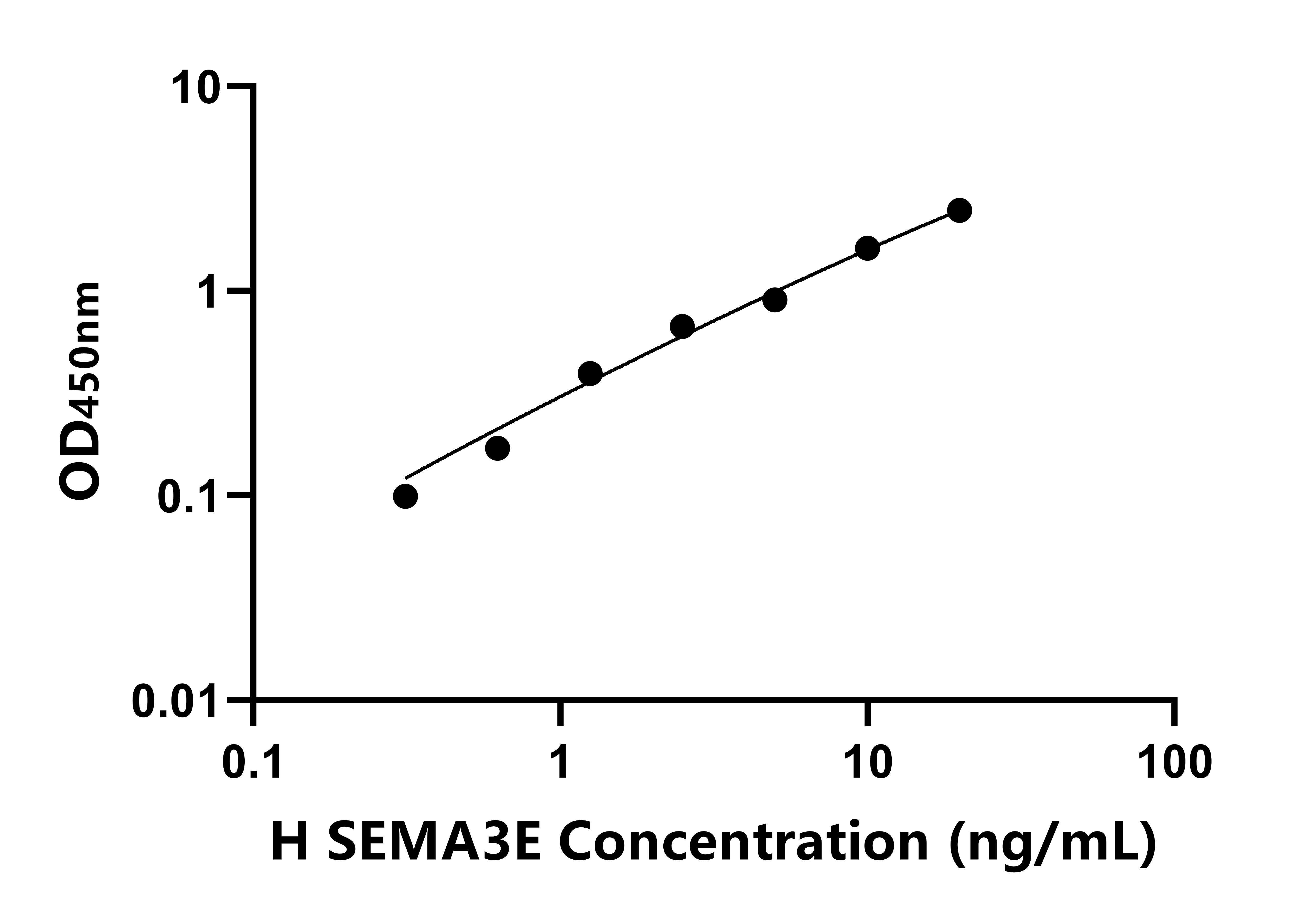 人信號素3E(SEMA3E)ELISA試劑盒主圖
