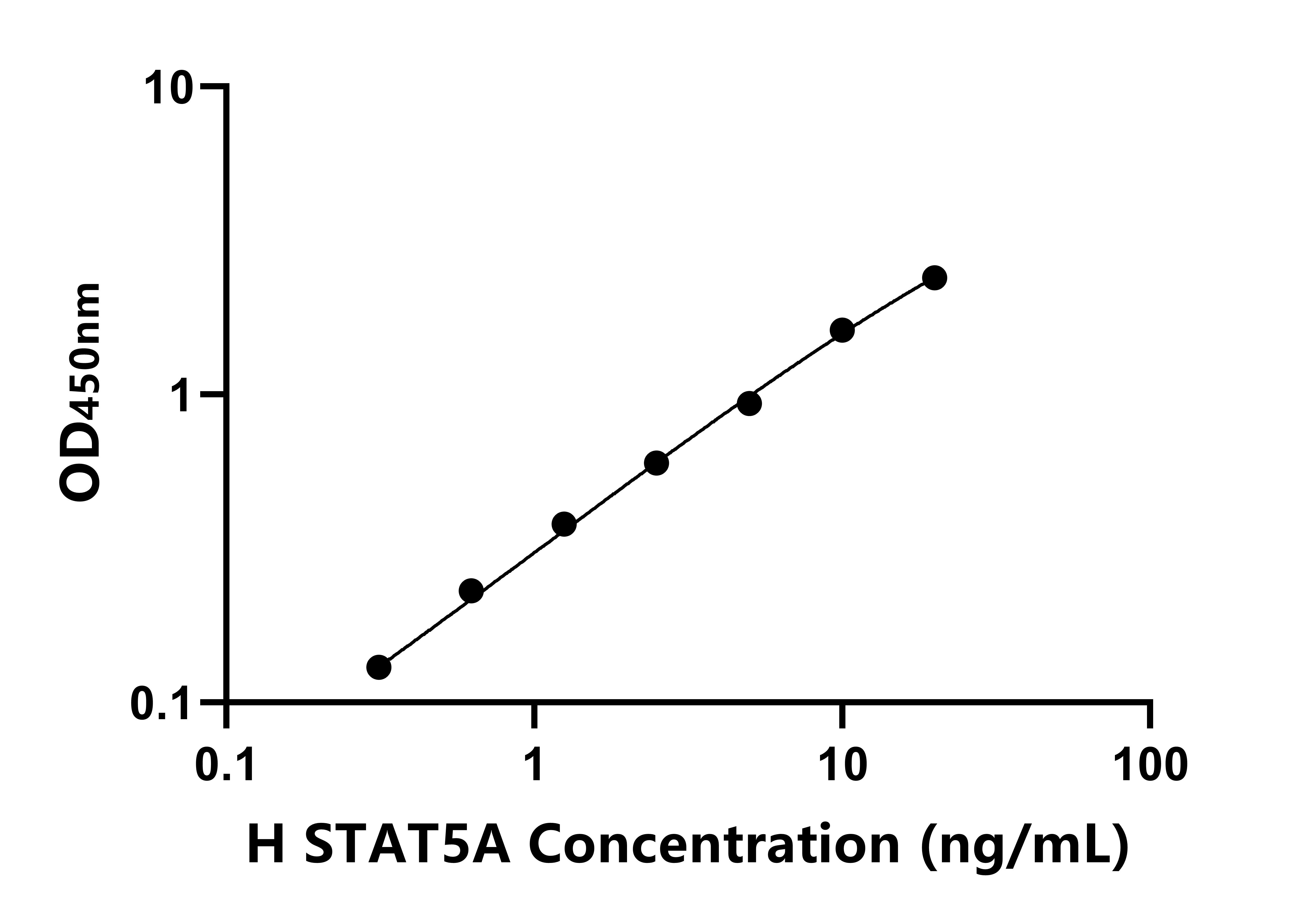人信號傳導(dǎo)轉(zhuǎn)錄激活因子5A(STAT5A)ELISA試劑盒主圖