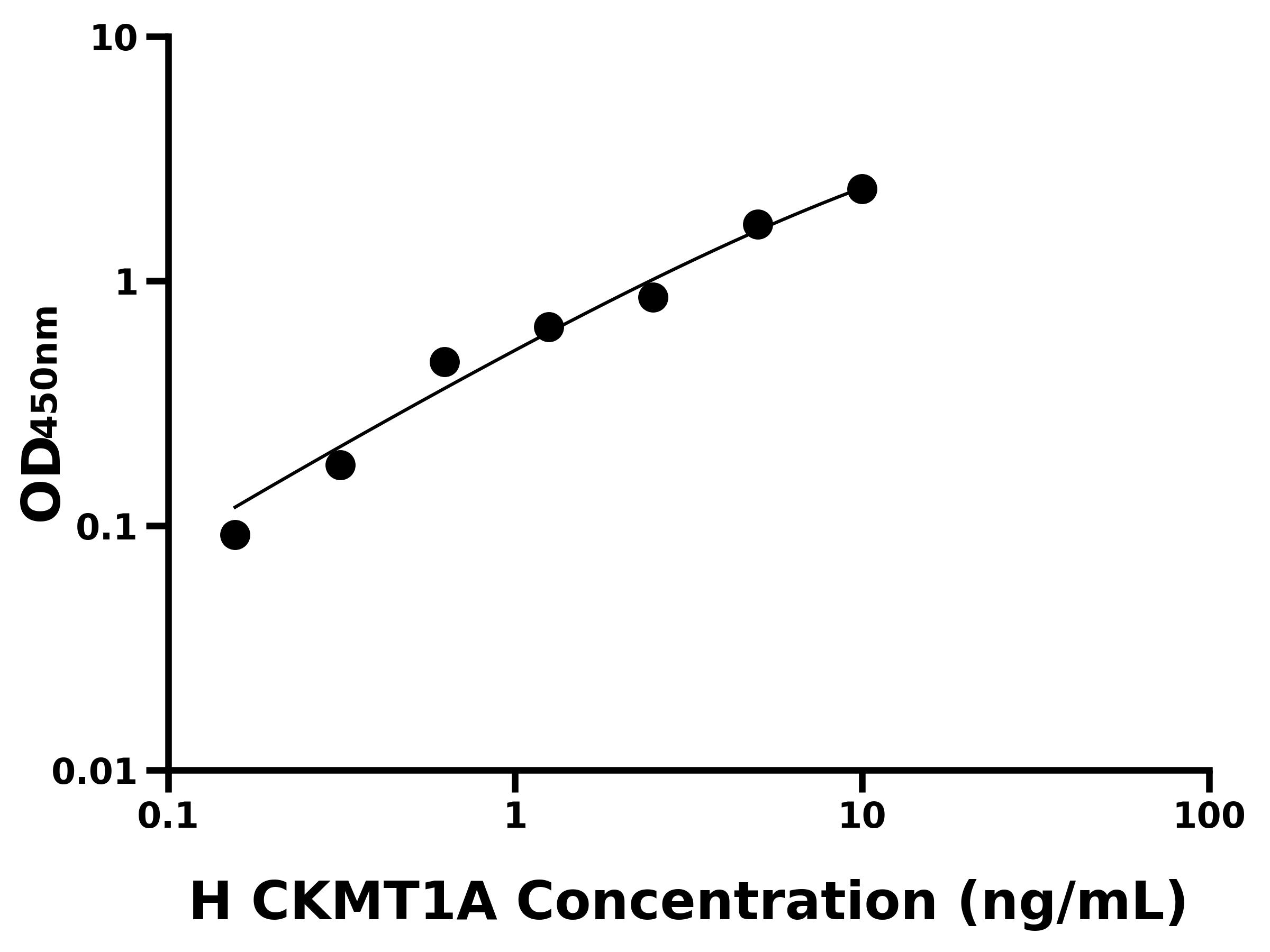 人線粒體肌酸激酶1A(CKMT1A)ELISA試劑盒主圖