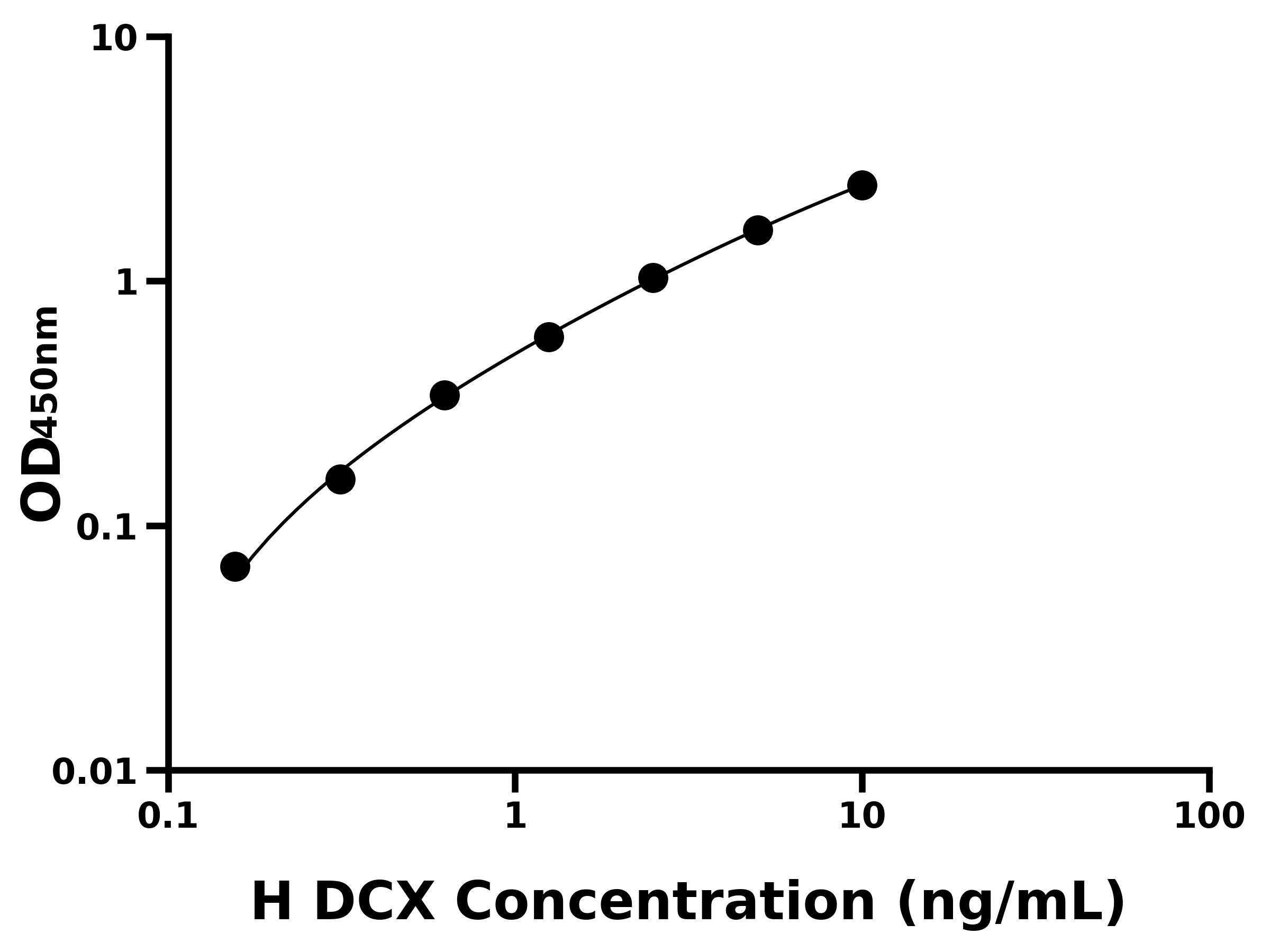 人雙腎上腺皮質激素(DCX)ELISA試劑盒主圖