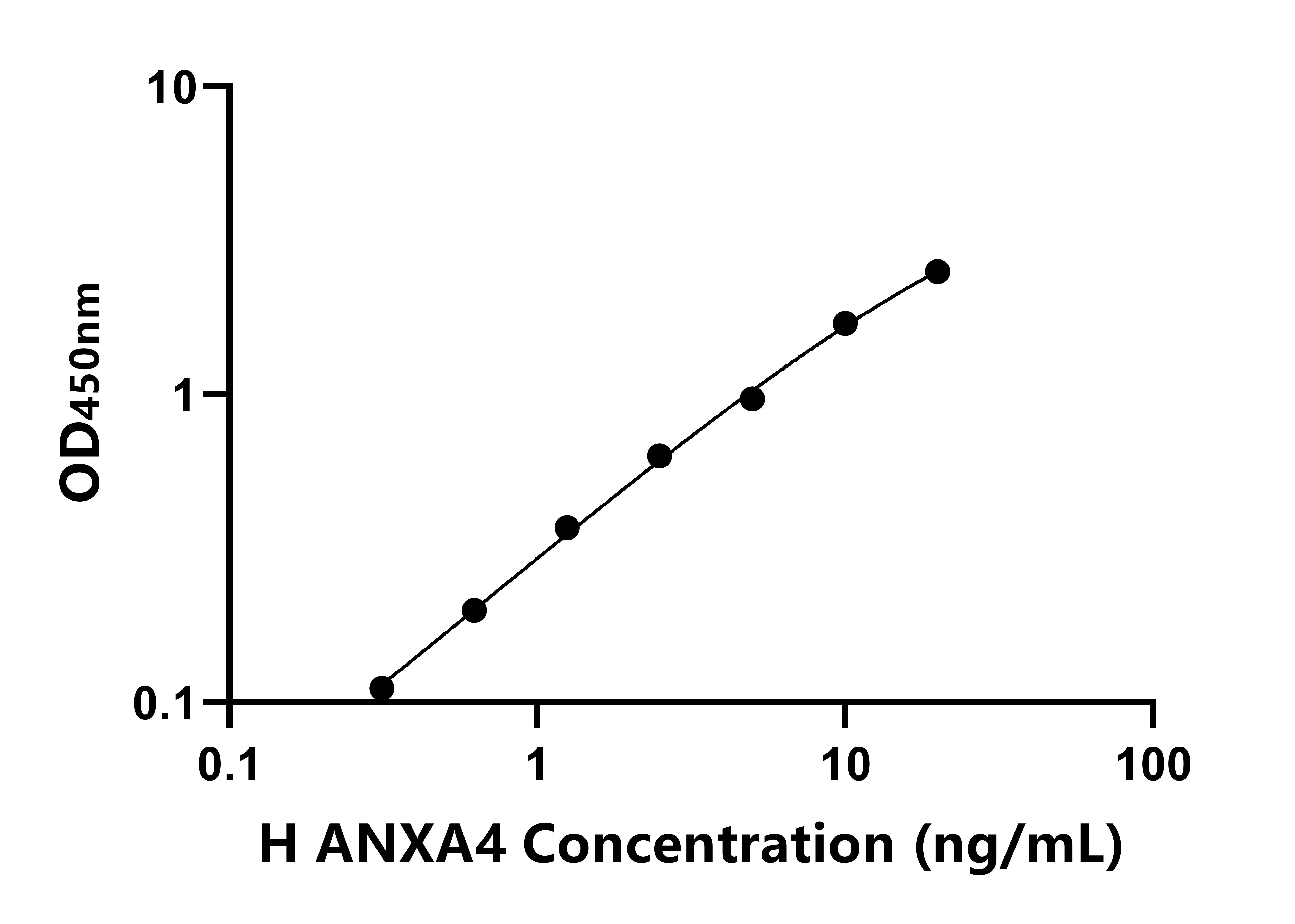 人膜聯(lián)蛋白A4(ANXA4)ELISA試劑盒主圖