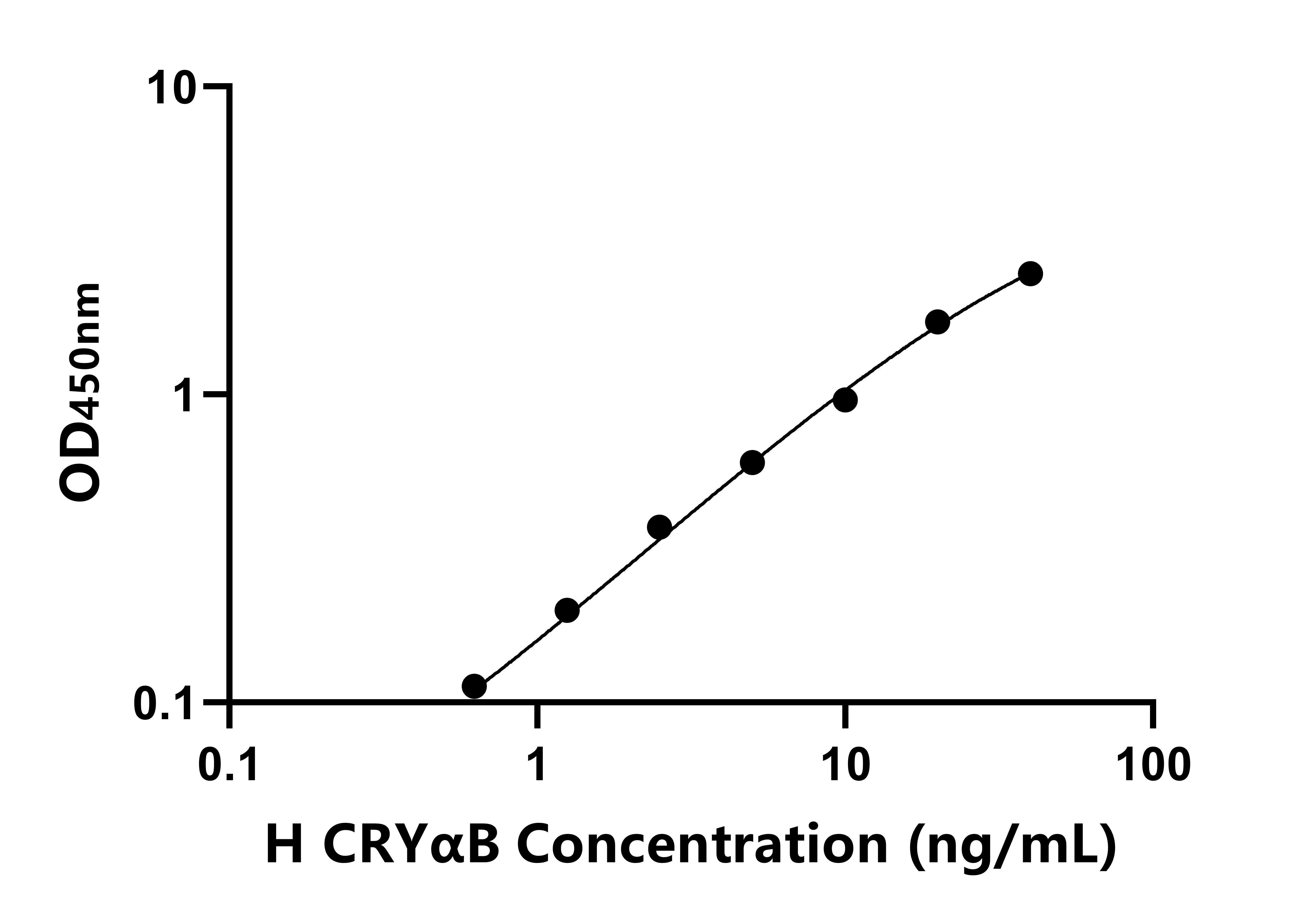 人晶狀體蛋白&alpha;B(CRY&alpha;B)ELISA試劑盒主圖