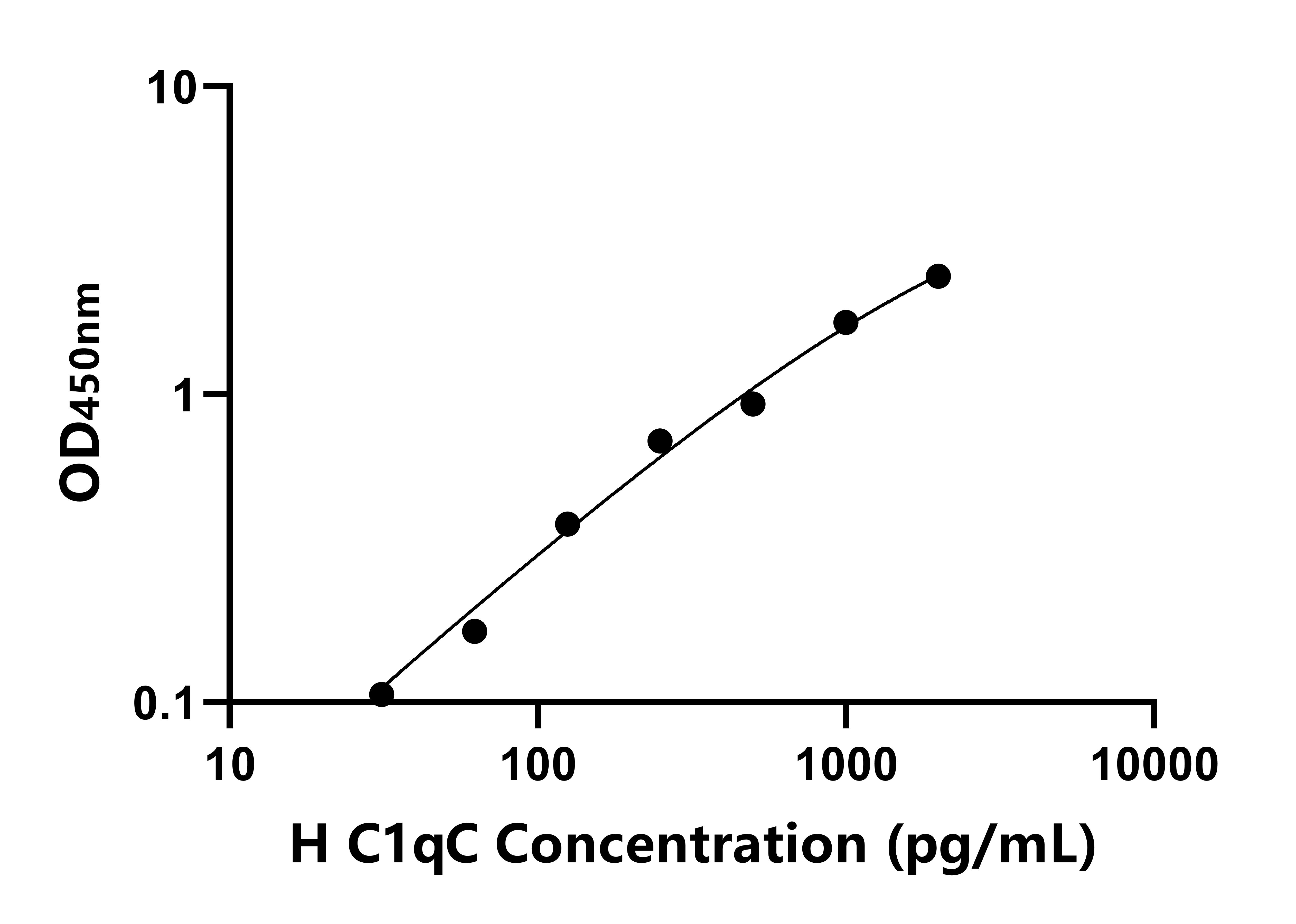 人補體成分1q子成分C(C1qC)ELISA試劑盒主圖