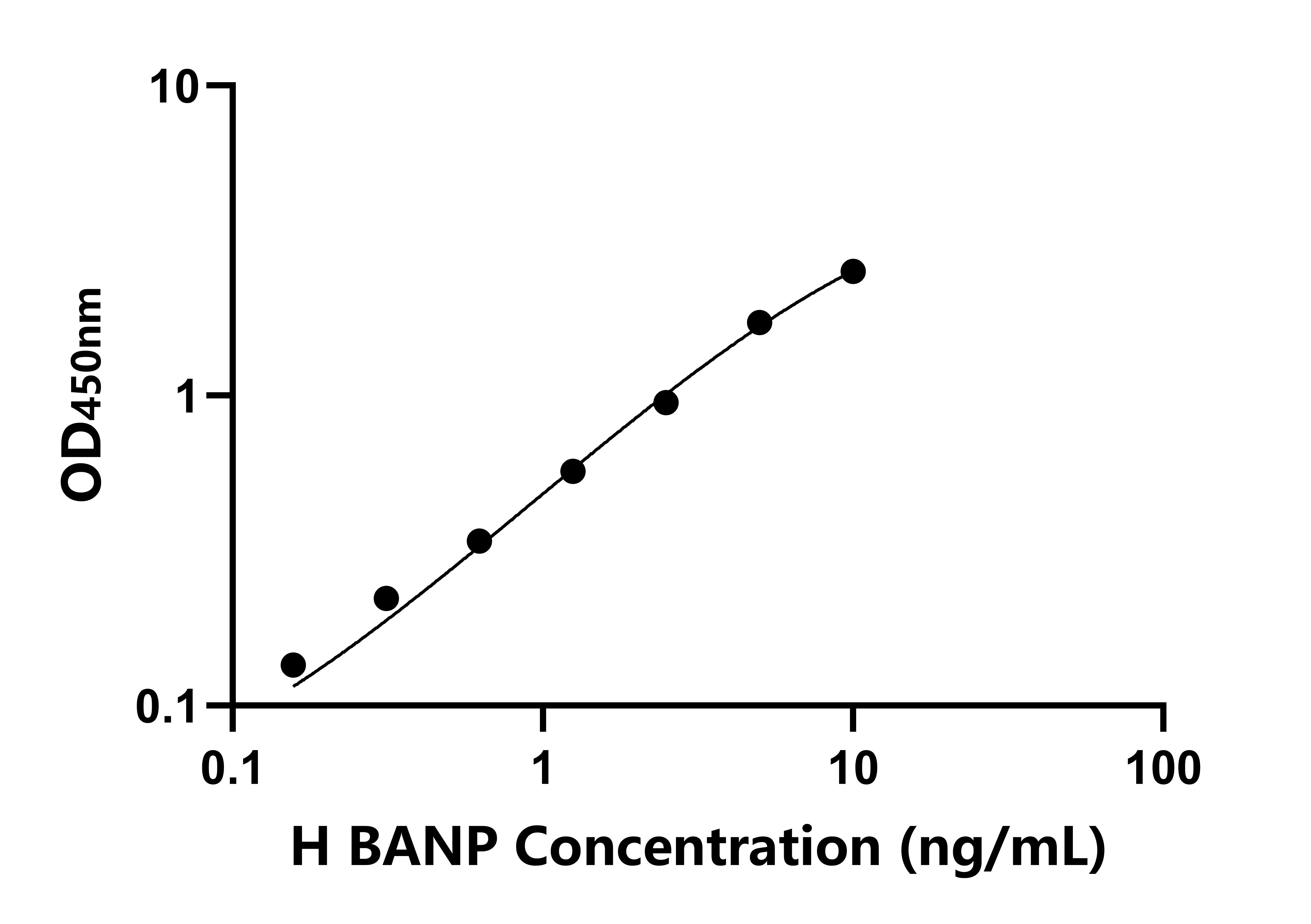 人BTG3關(guān)聯(lián)核蛋白(BANP)ELISA試劑盒主圖