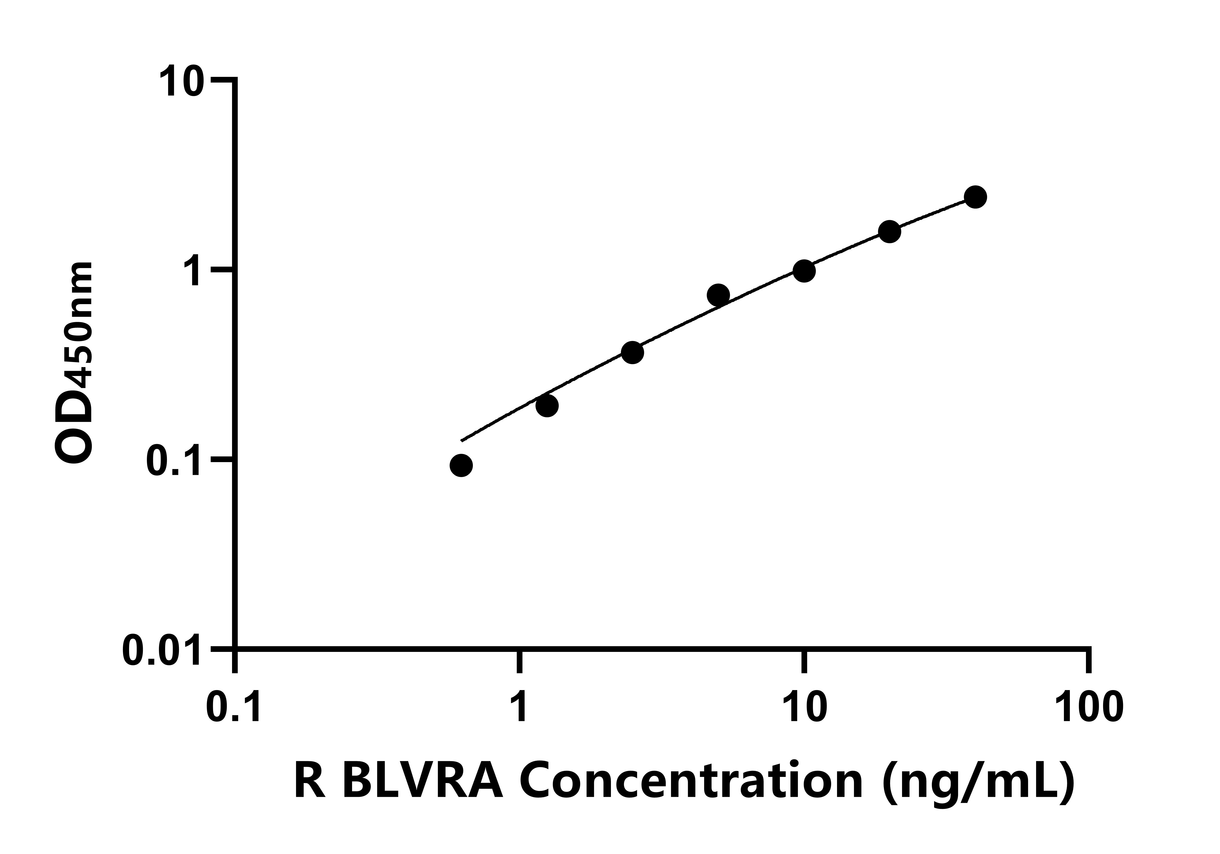 大鼠膽綠素還原酶A(BLVRA)ELISA試劑盒主圖