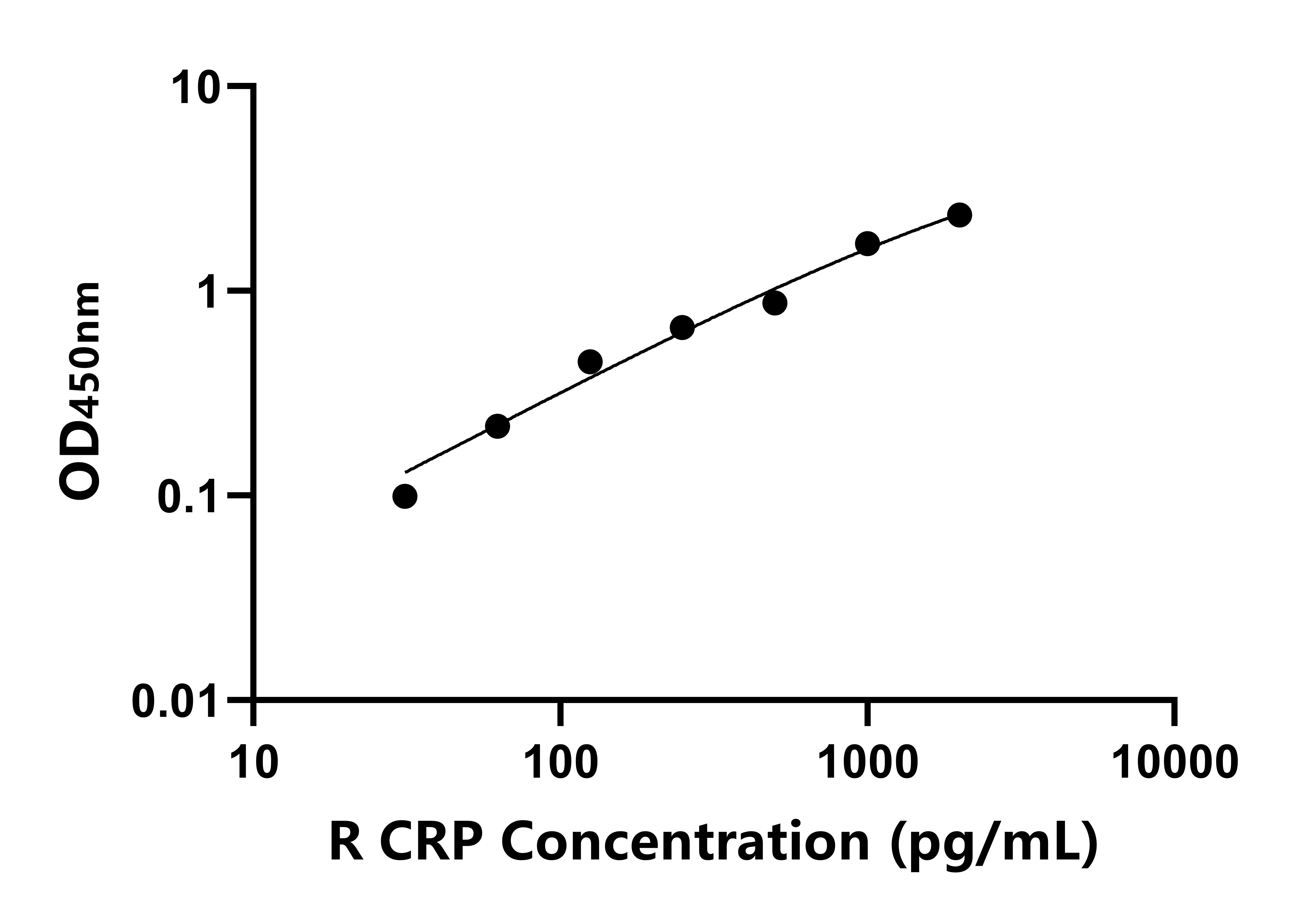 兔C反應(yīng)蛋白(CRP)ELISA試劑盒主圖