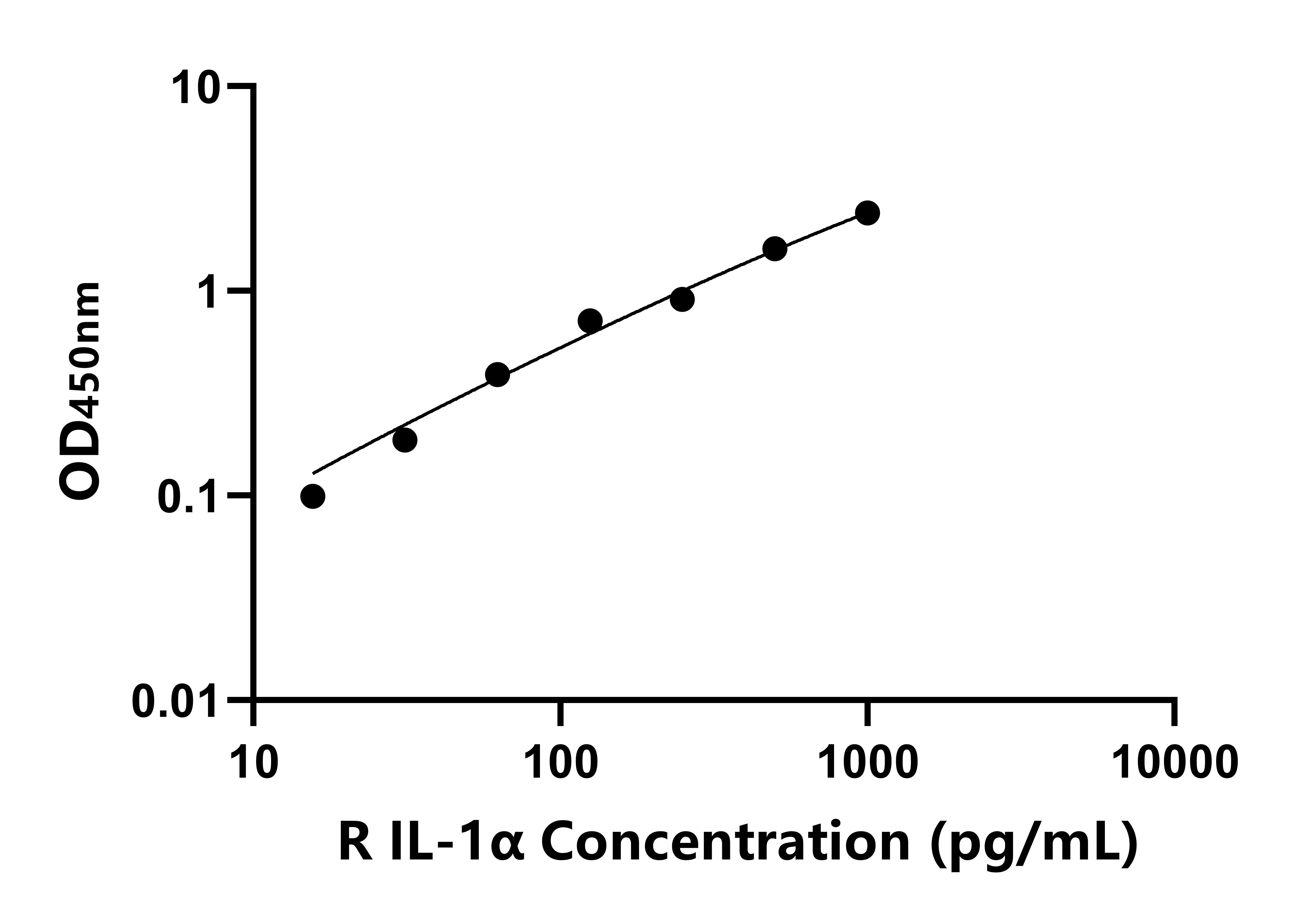 兔白介素1α(IL-1α)ELISA試劑盒主圖