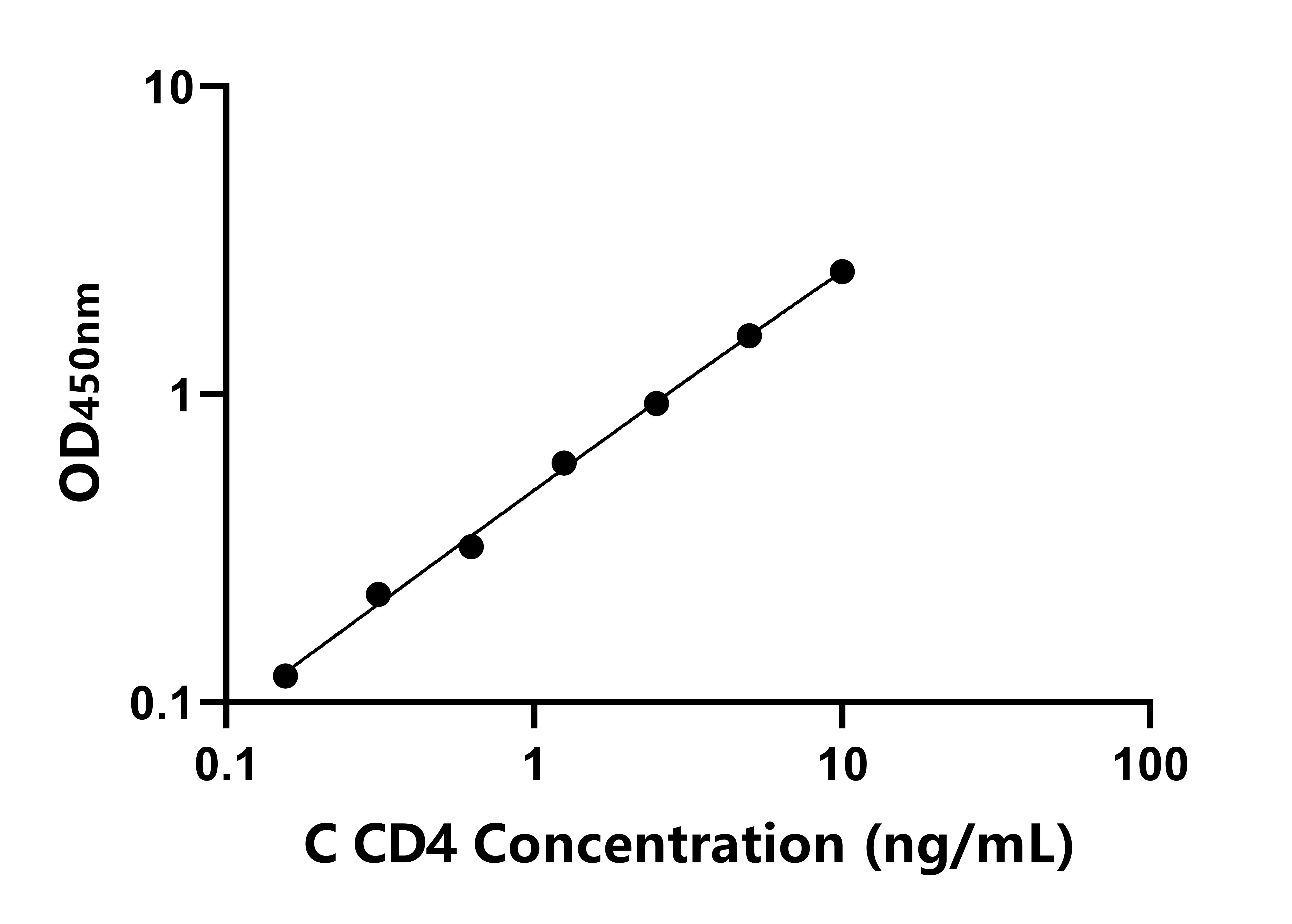 雞CD4分子(CD4)ELISA試劑盒主圖