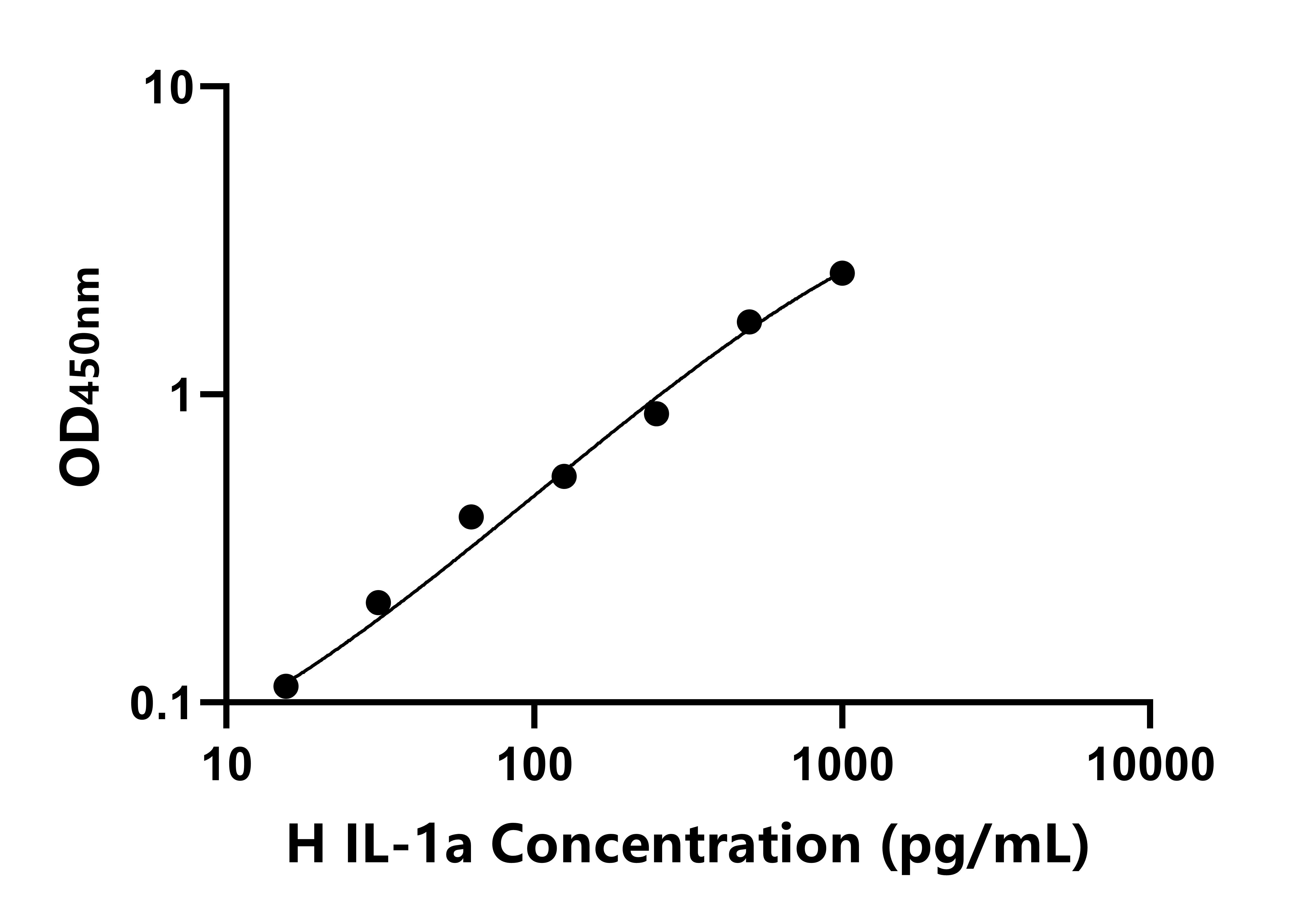馬白介素1&alpha;(IL-1&alpha;)ELISA試劑盒主圖