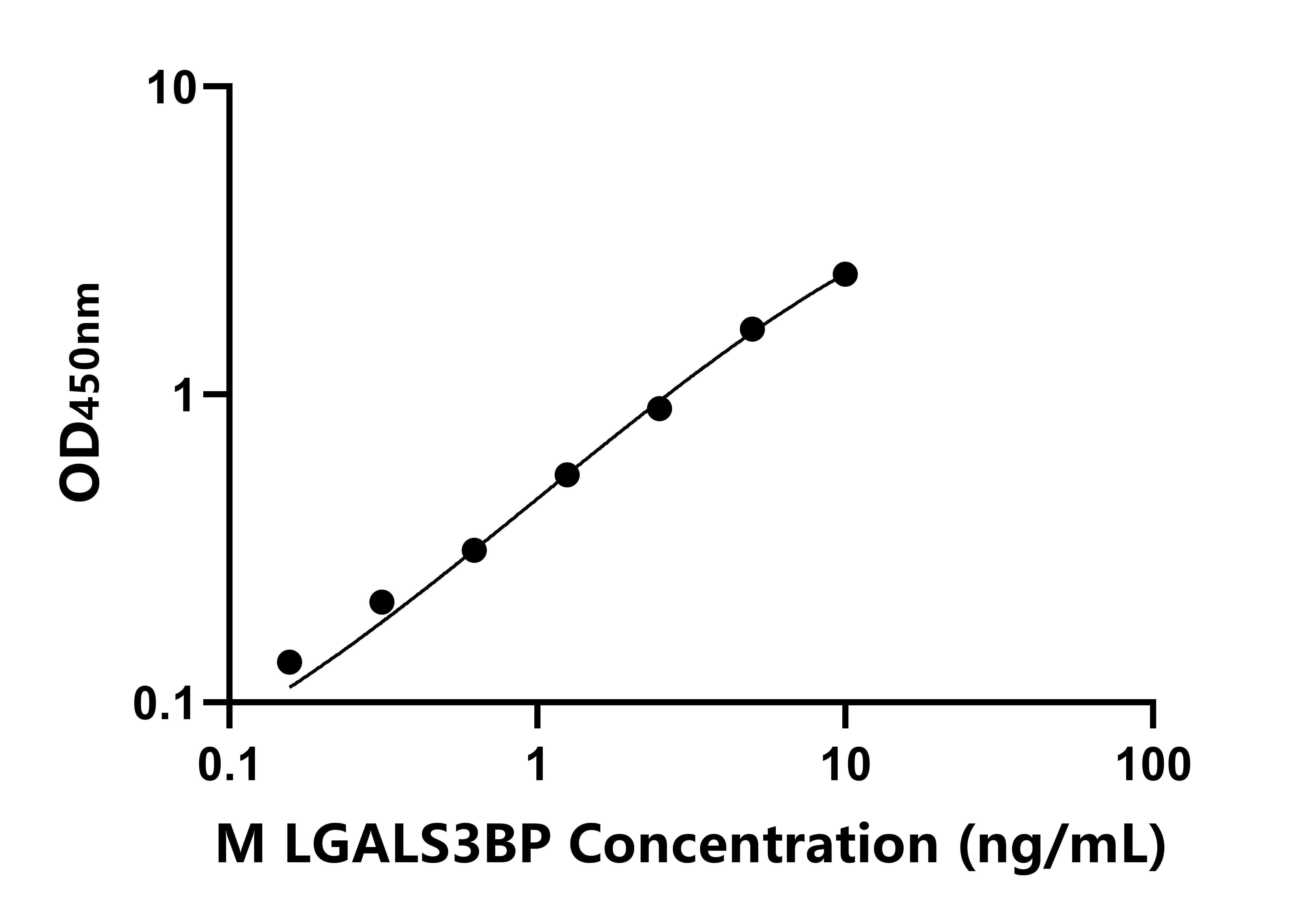 小鼠可溶性半乳糖凝集素3結(jié)合蛋白(LGALS3BP)ELISA試劑盒主圖