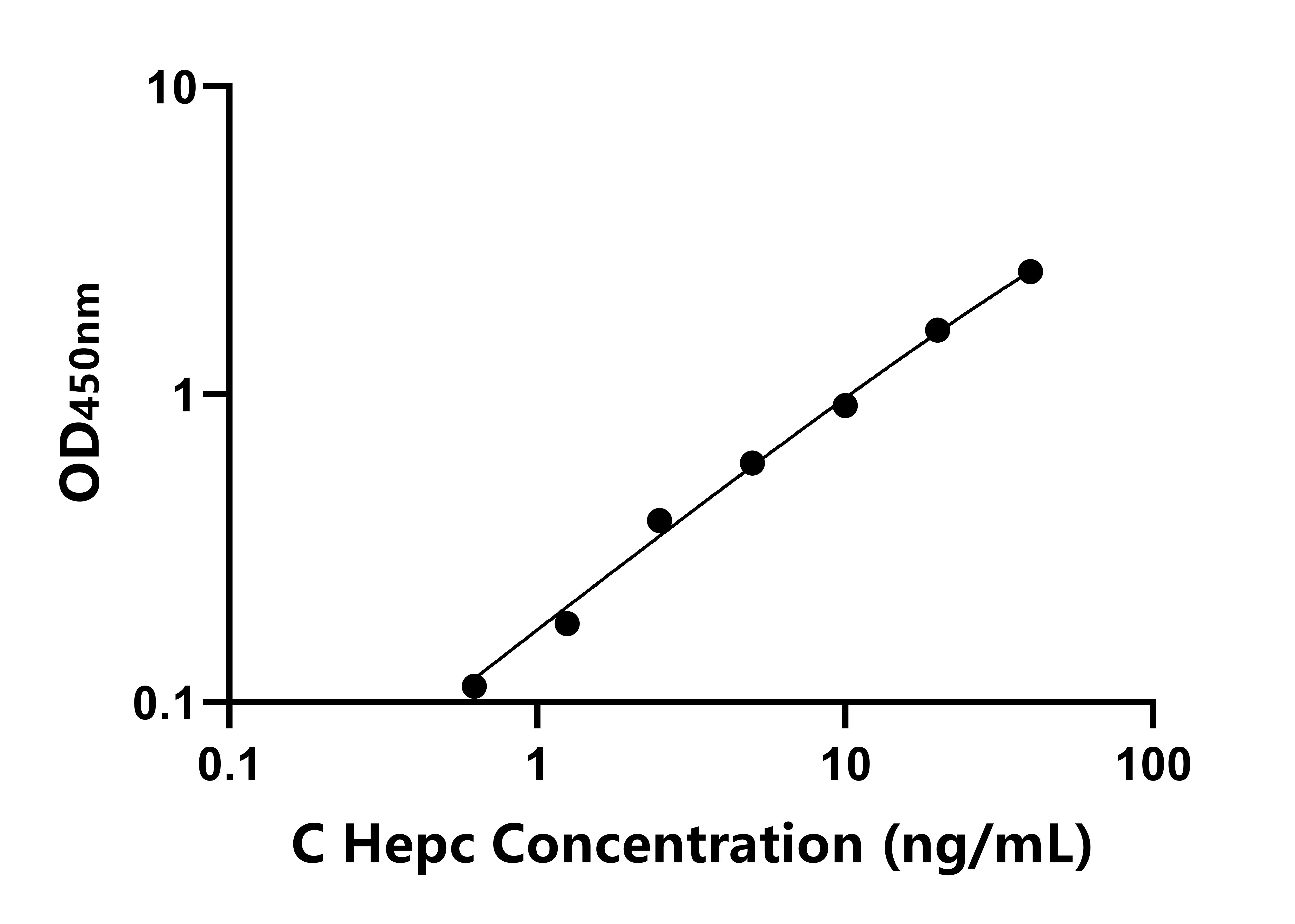 犬鐵調素(Hepc)ELISA試劑盒主圖