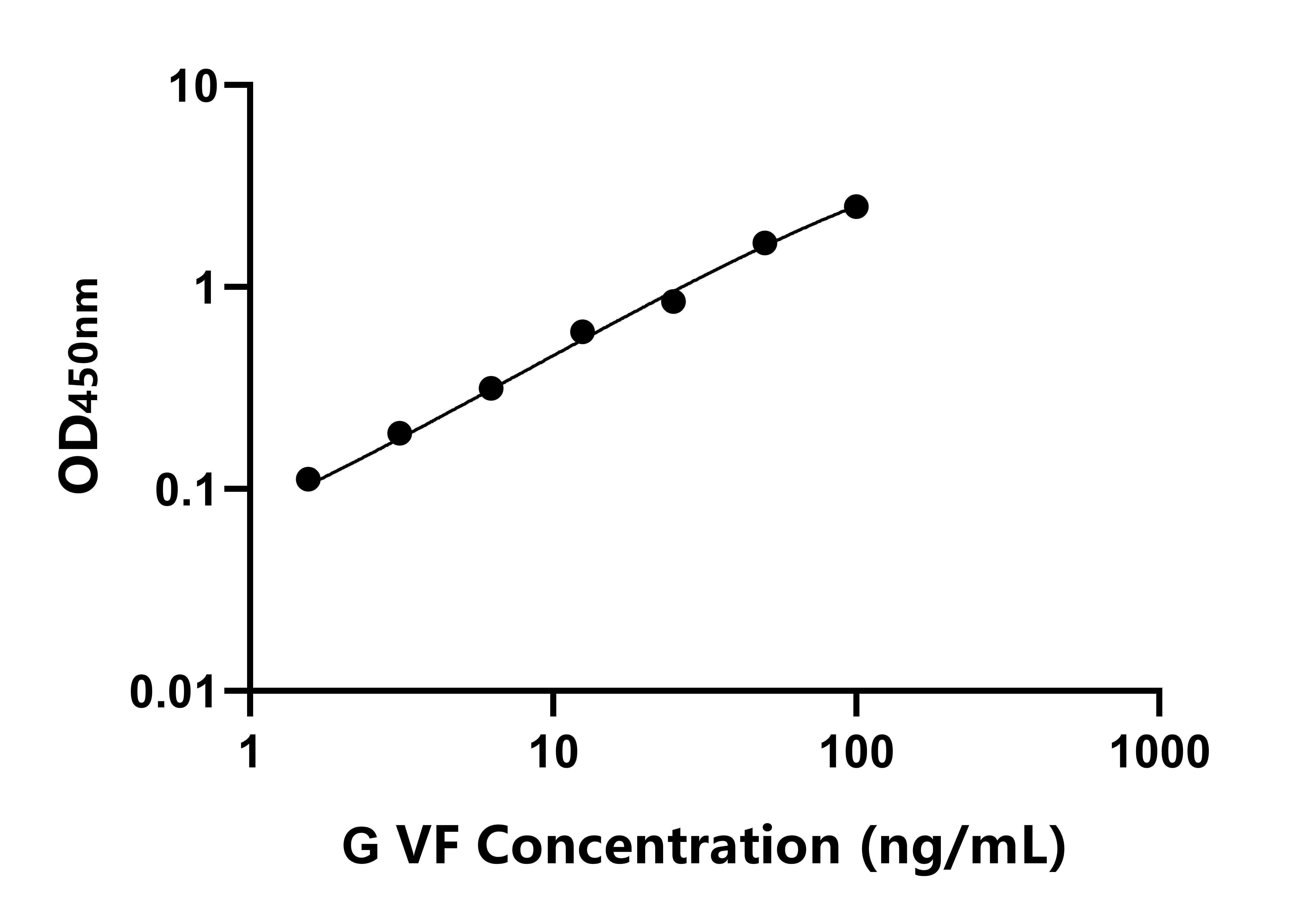 豚鼠內(nèi)脂素(VF)ELISA試劑盒主圖