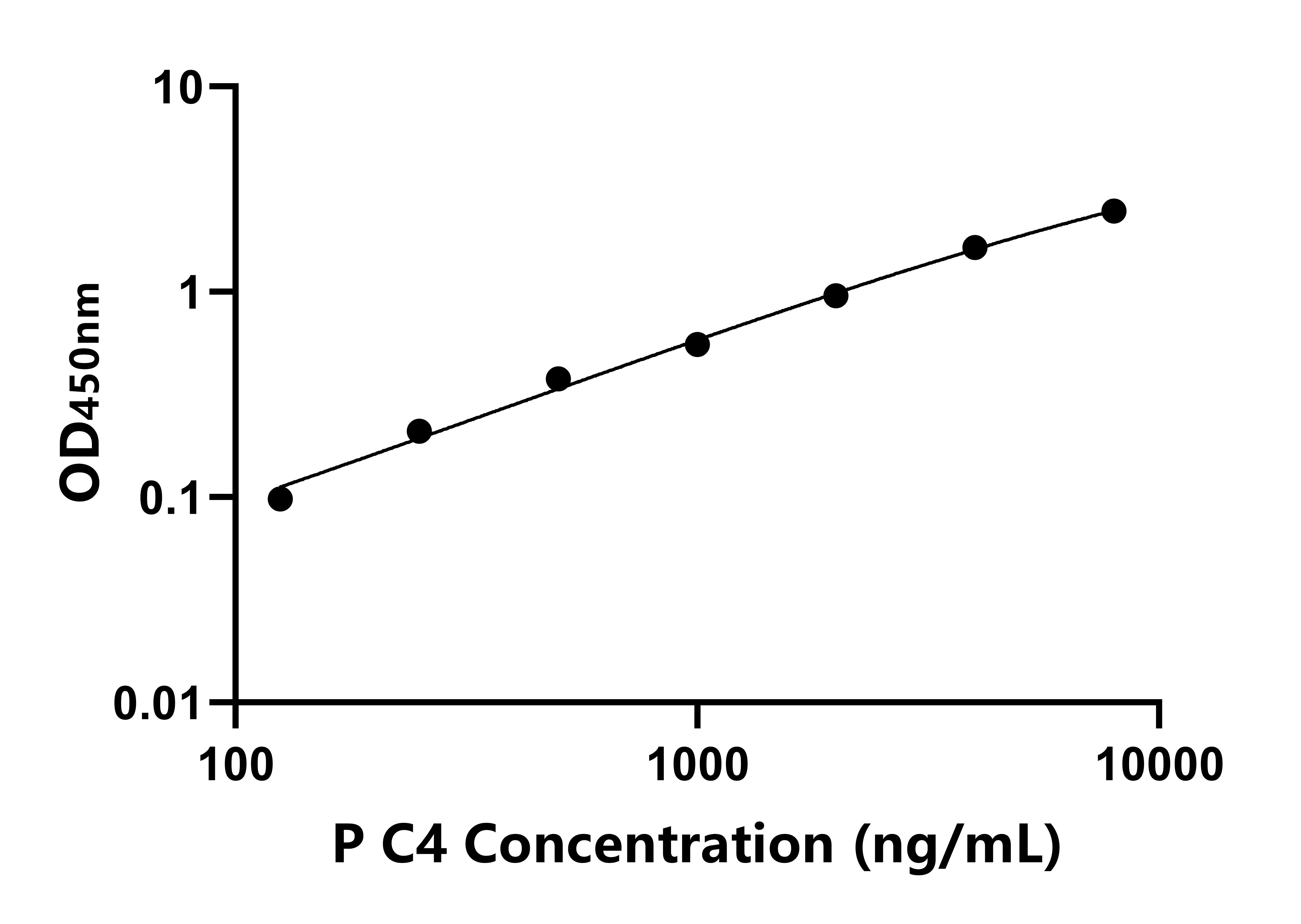 豬補體成分4(C4)ELISA試劑盒主圖