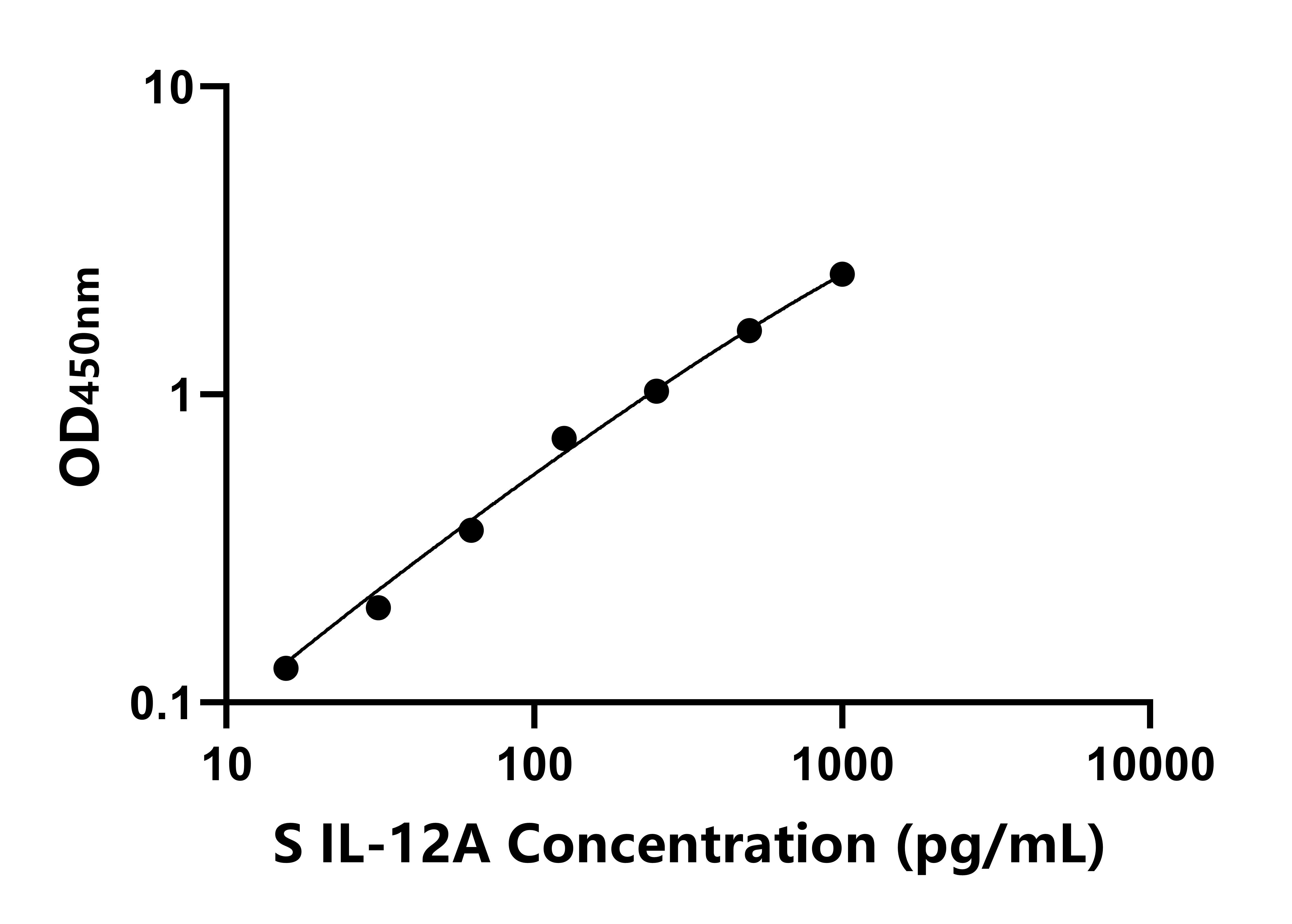羊白介素12A(IL-12A)ELISA試劑盒主圖