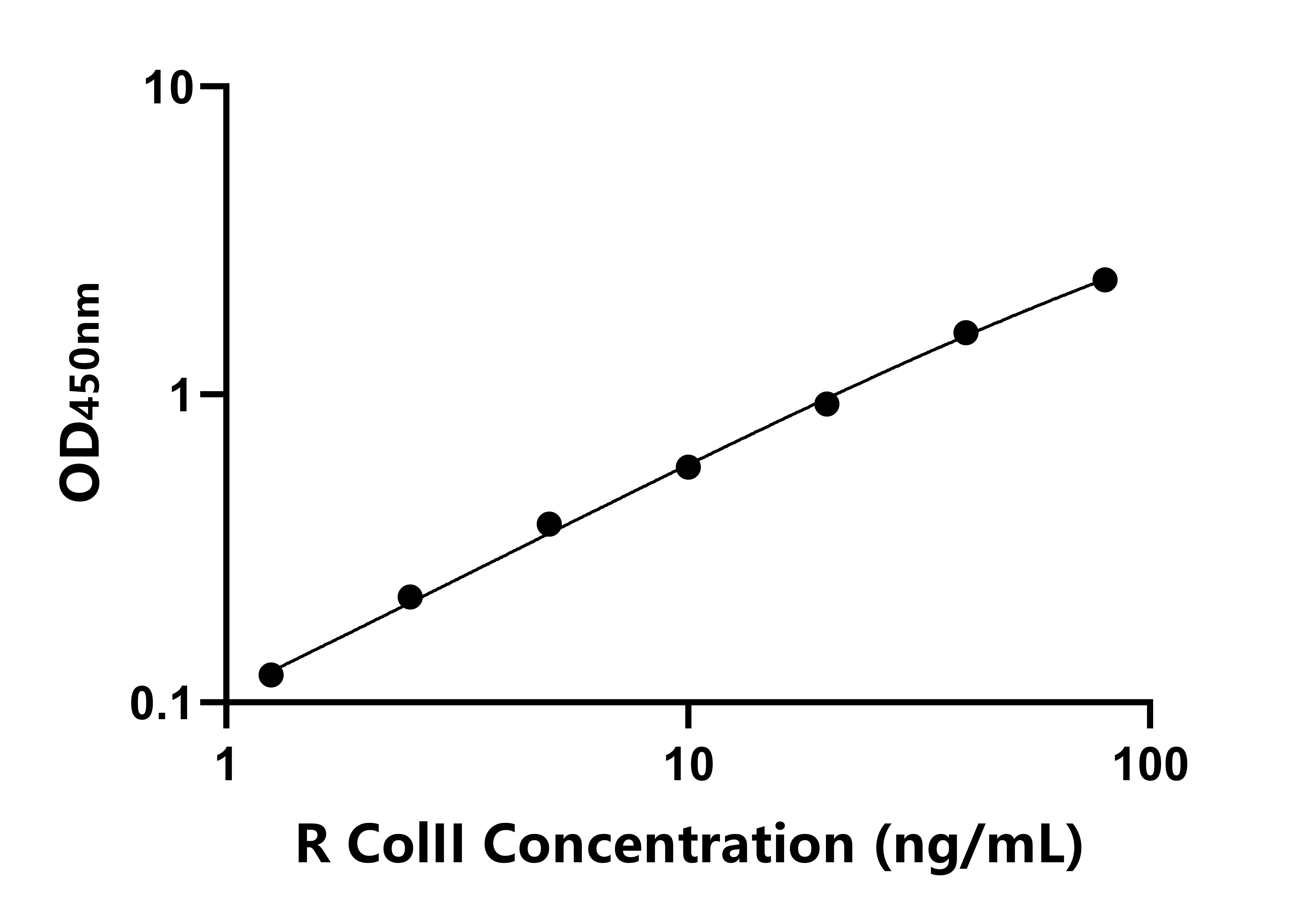 大鼠Ⅱ型膠原蛋白(ColII)ELISA試劑盒主圖
