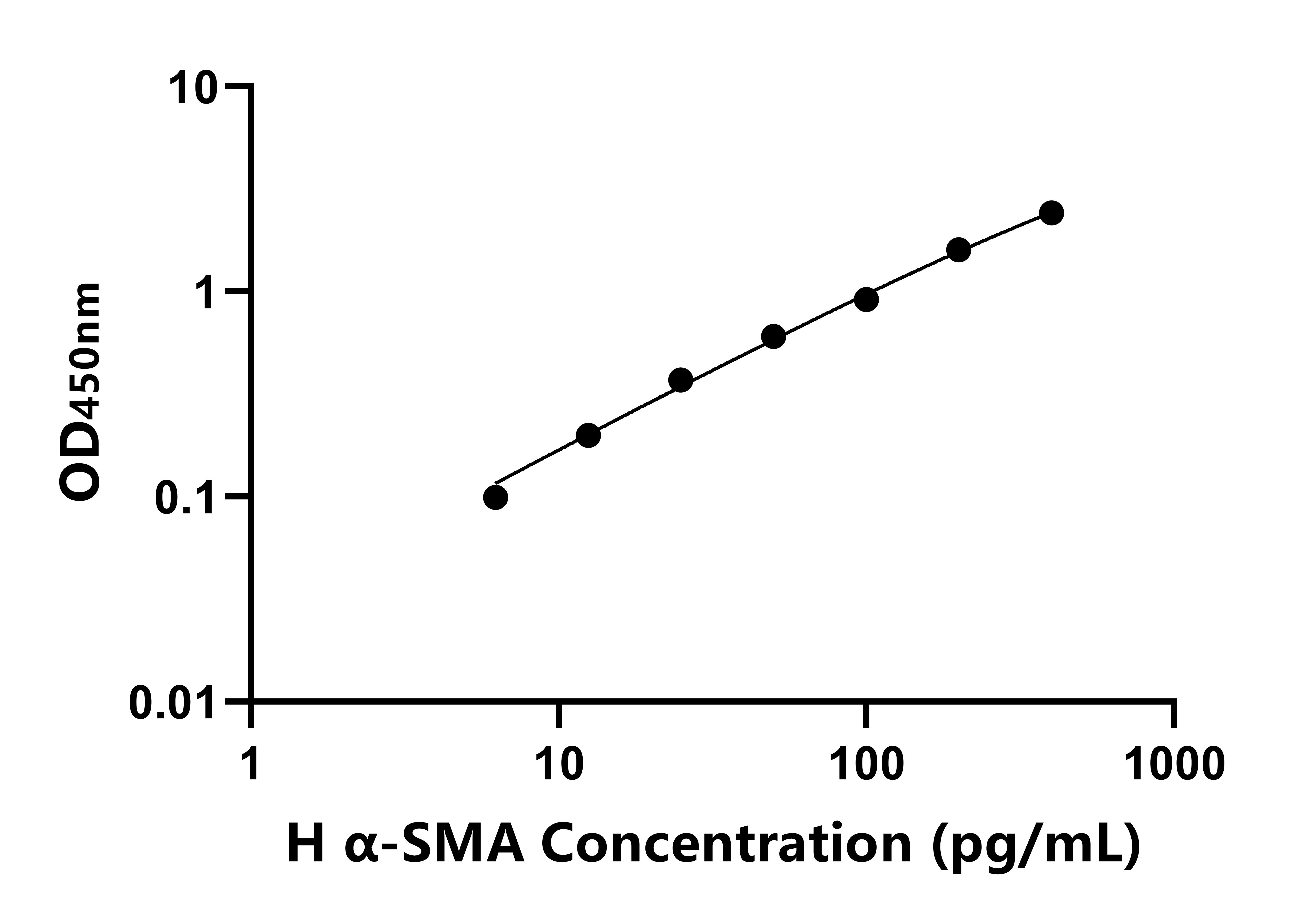 人&alpha;-平滑肌肌動蛋白(&alpha;-SMA)ELISA試劑盒主圖