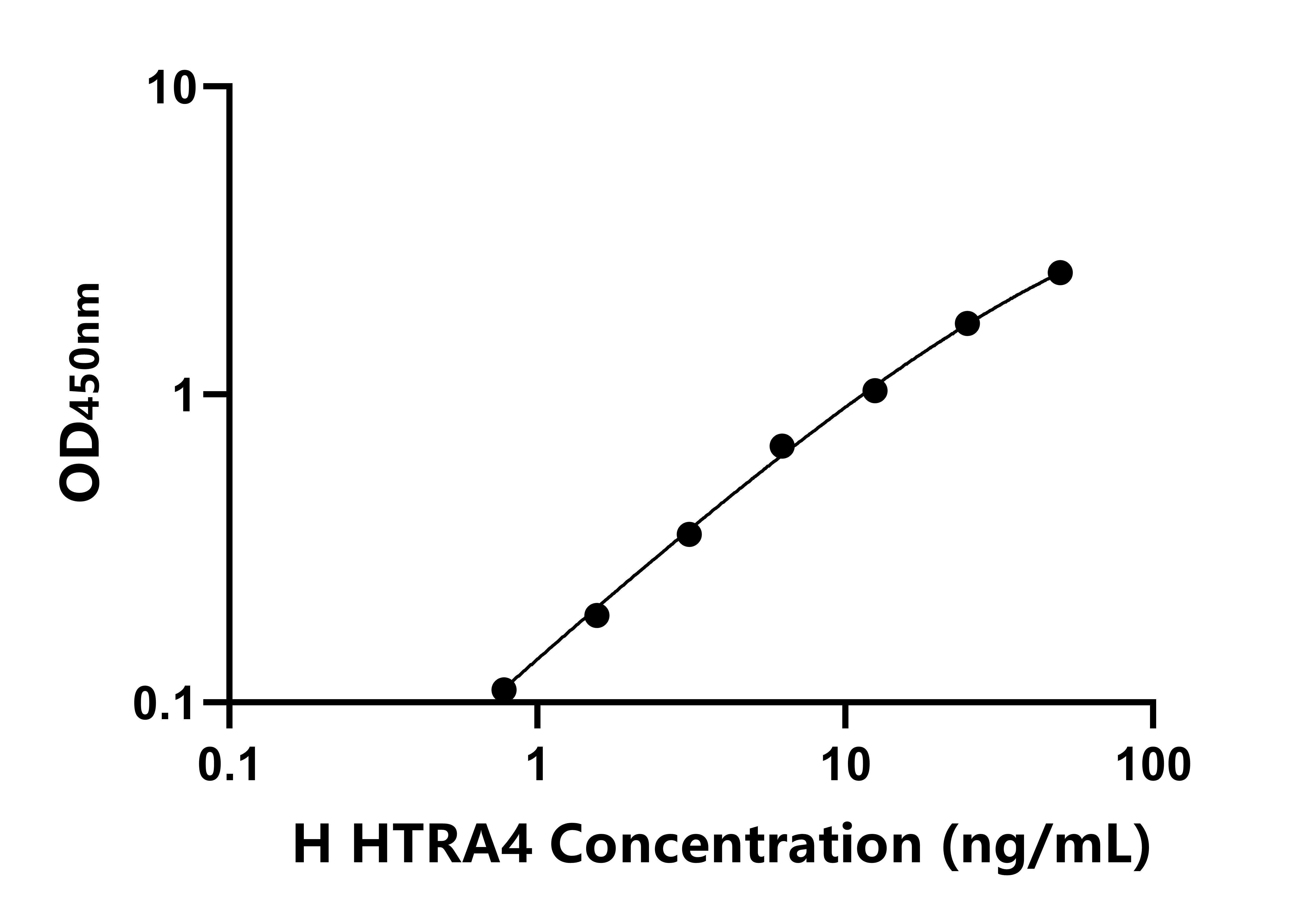 人高溫需求因子A4(HTRA4)ELISA試劑盒主圖