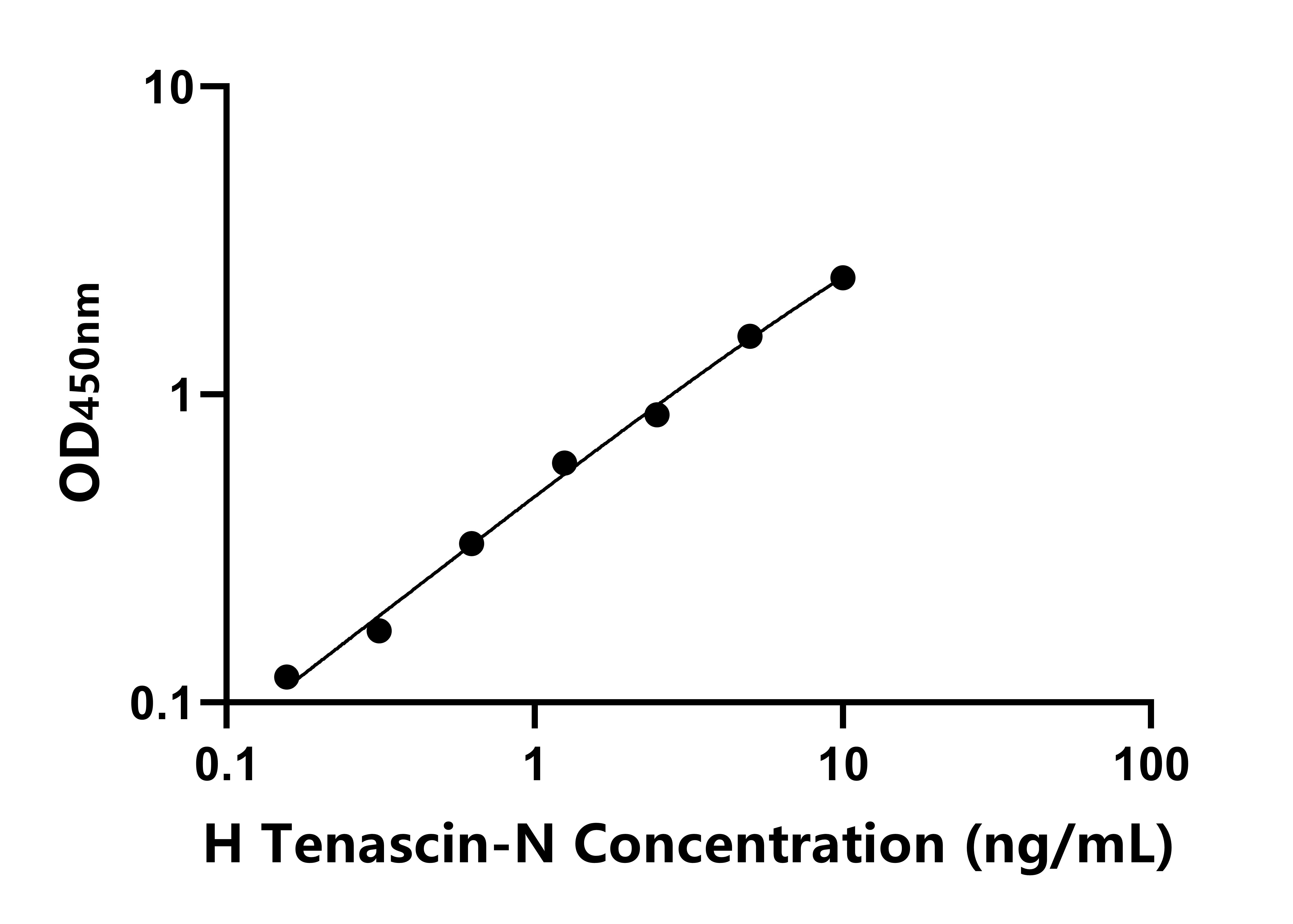 人肌腱蛋白N(Tenascin-N)ELISA試劑盒主圖