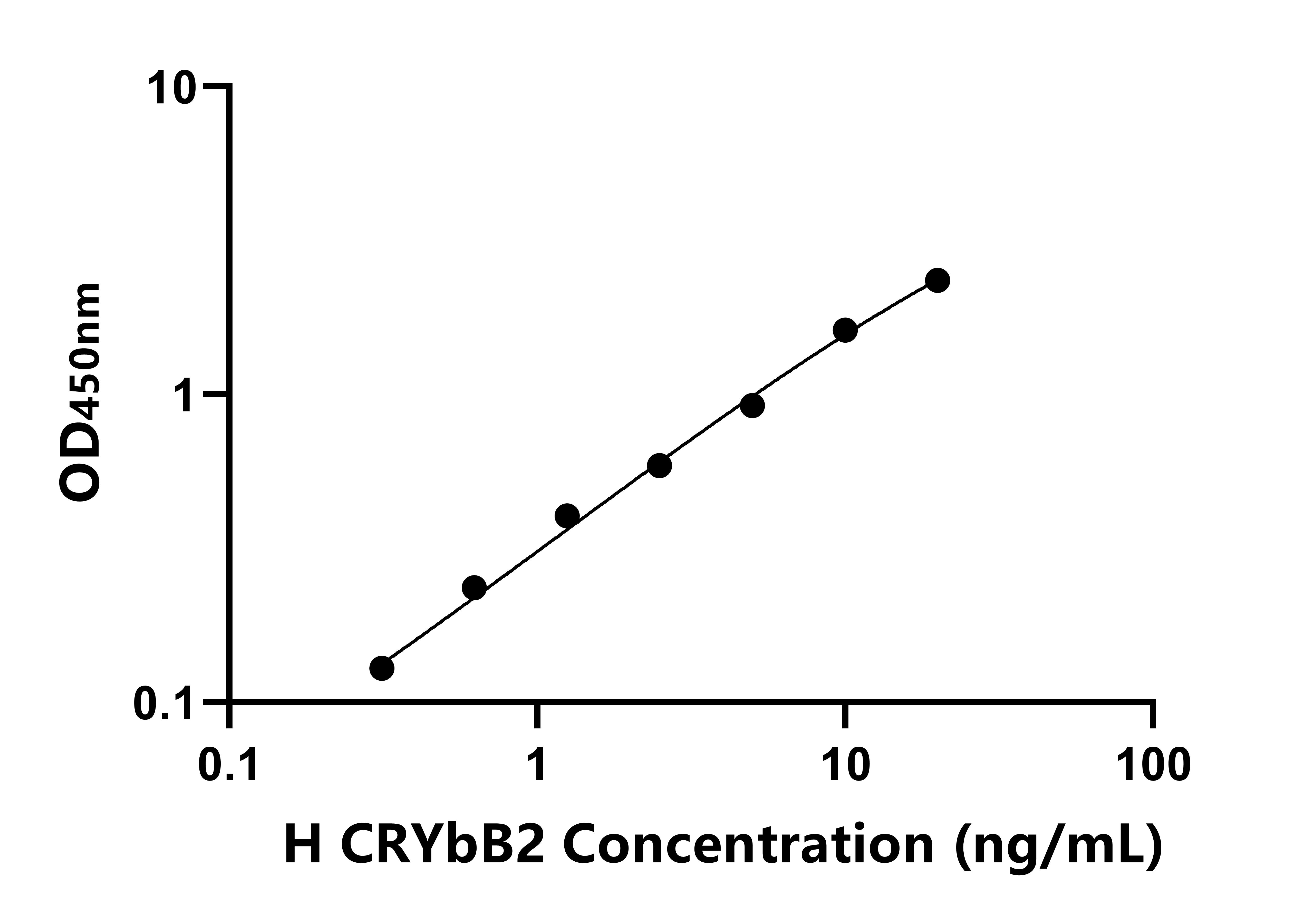 人晶狀體蛋白&beta;B2(CRYbB2)ELISA試劑盒主圖