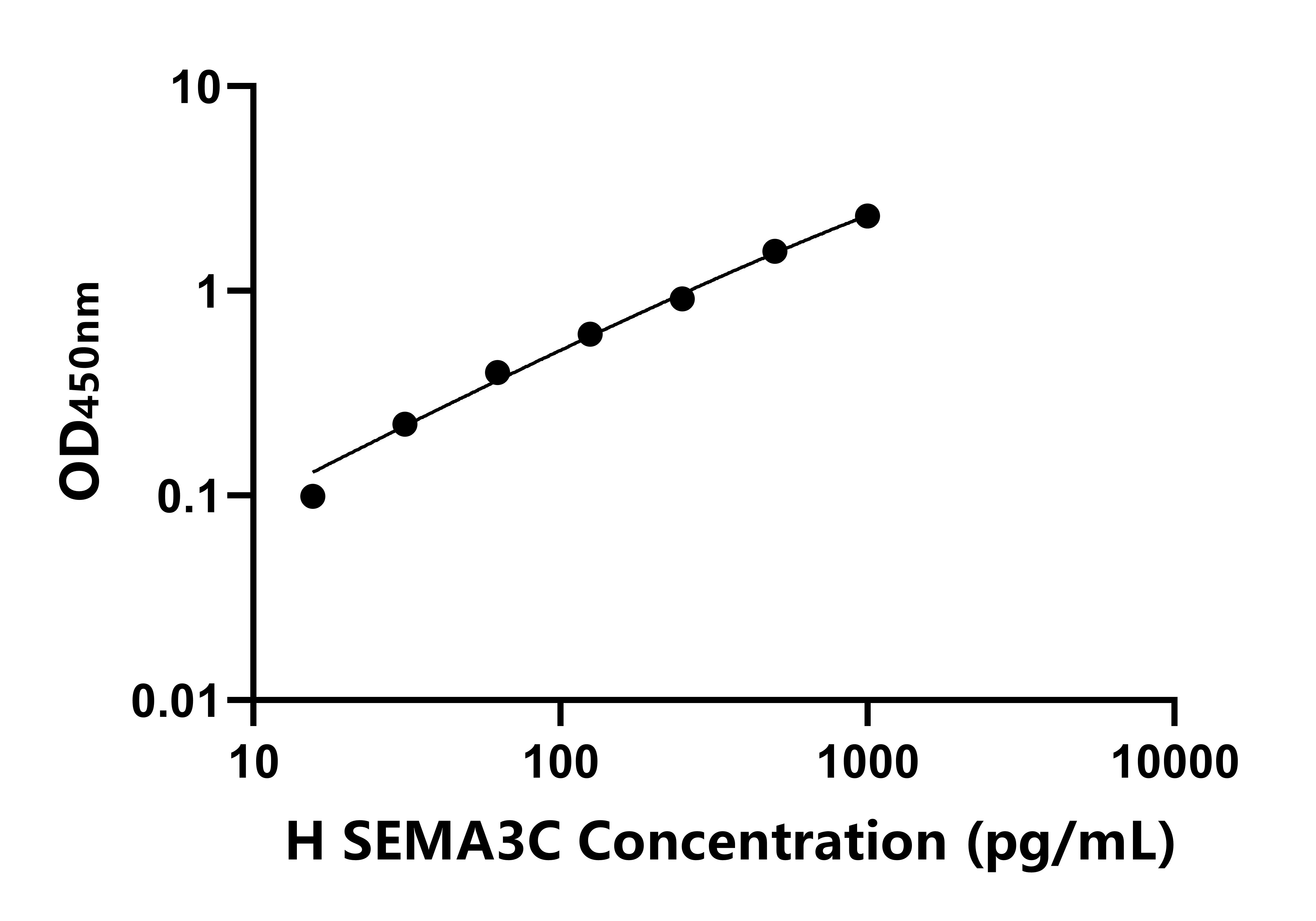 人信號(hào)素3C(SEMA3C)ELISA試劑盒主圖