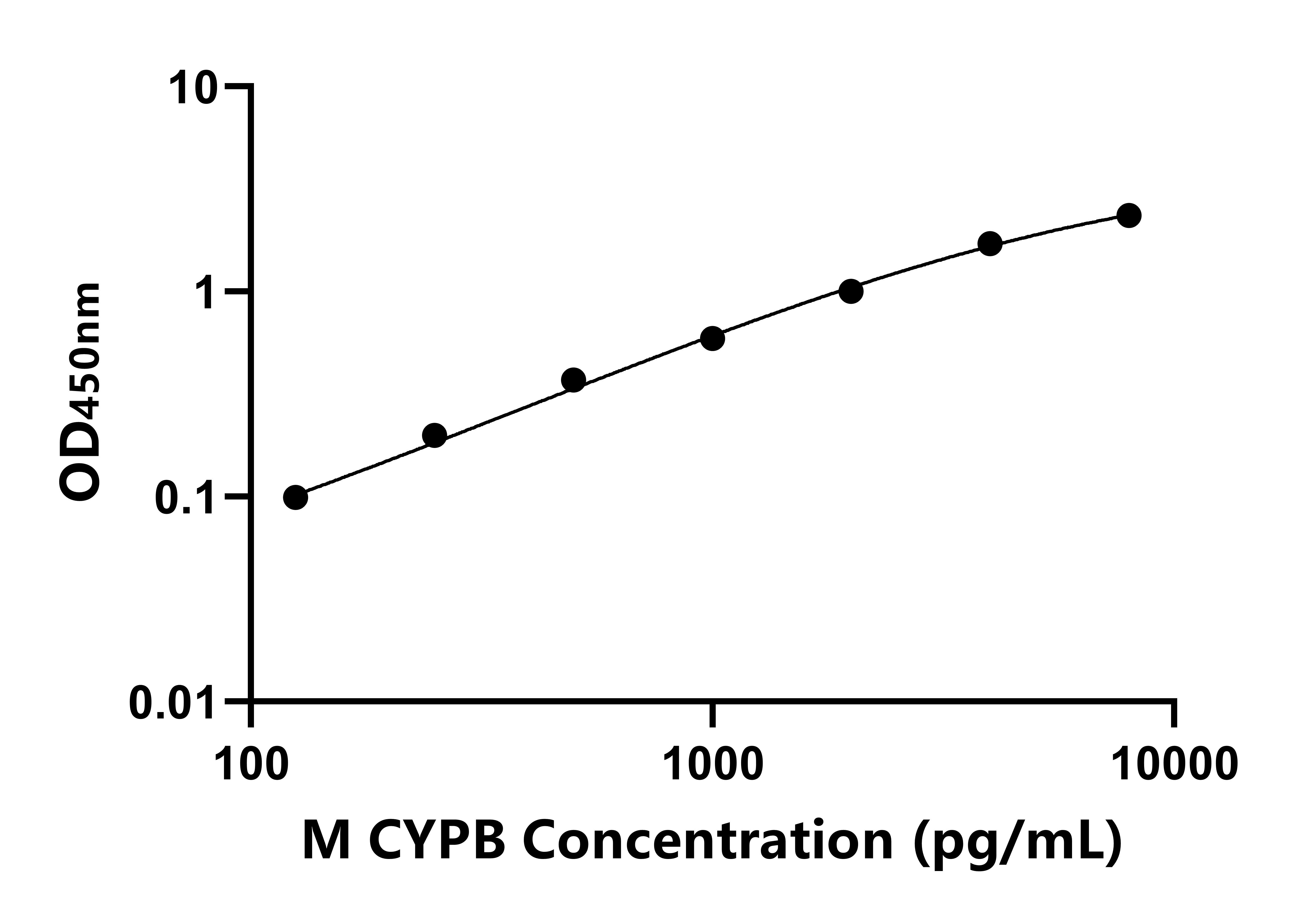 小鼠親環(huán)素B(CYPB)ELISA試劑盒主圖