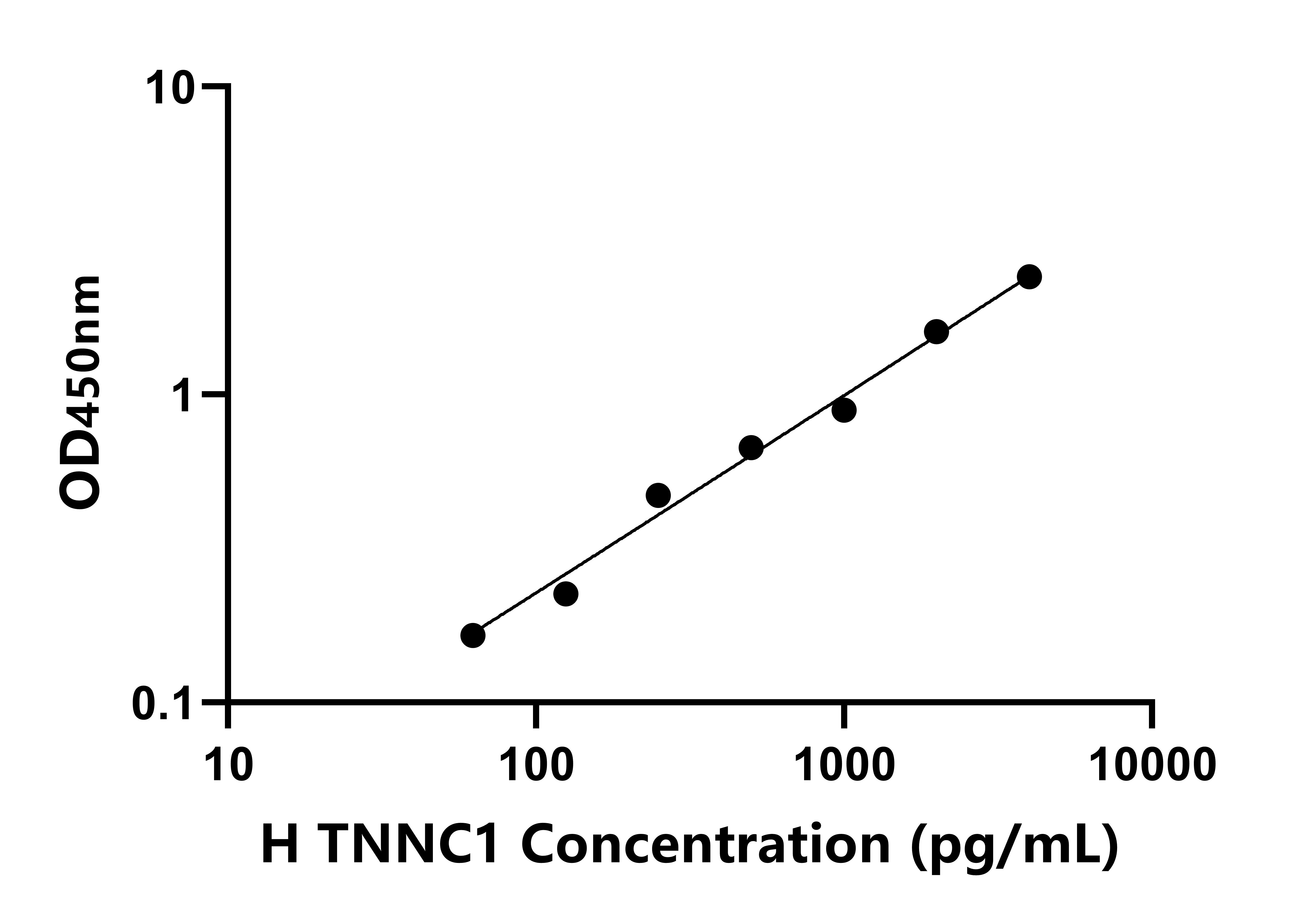 人慢肌肌鈣蛋白C(TNNC1)檢測試劑盒主圖
