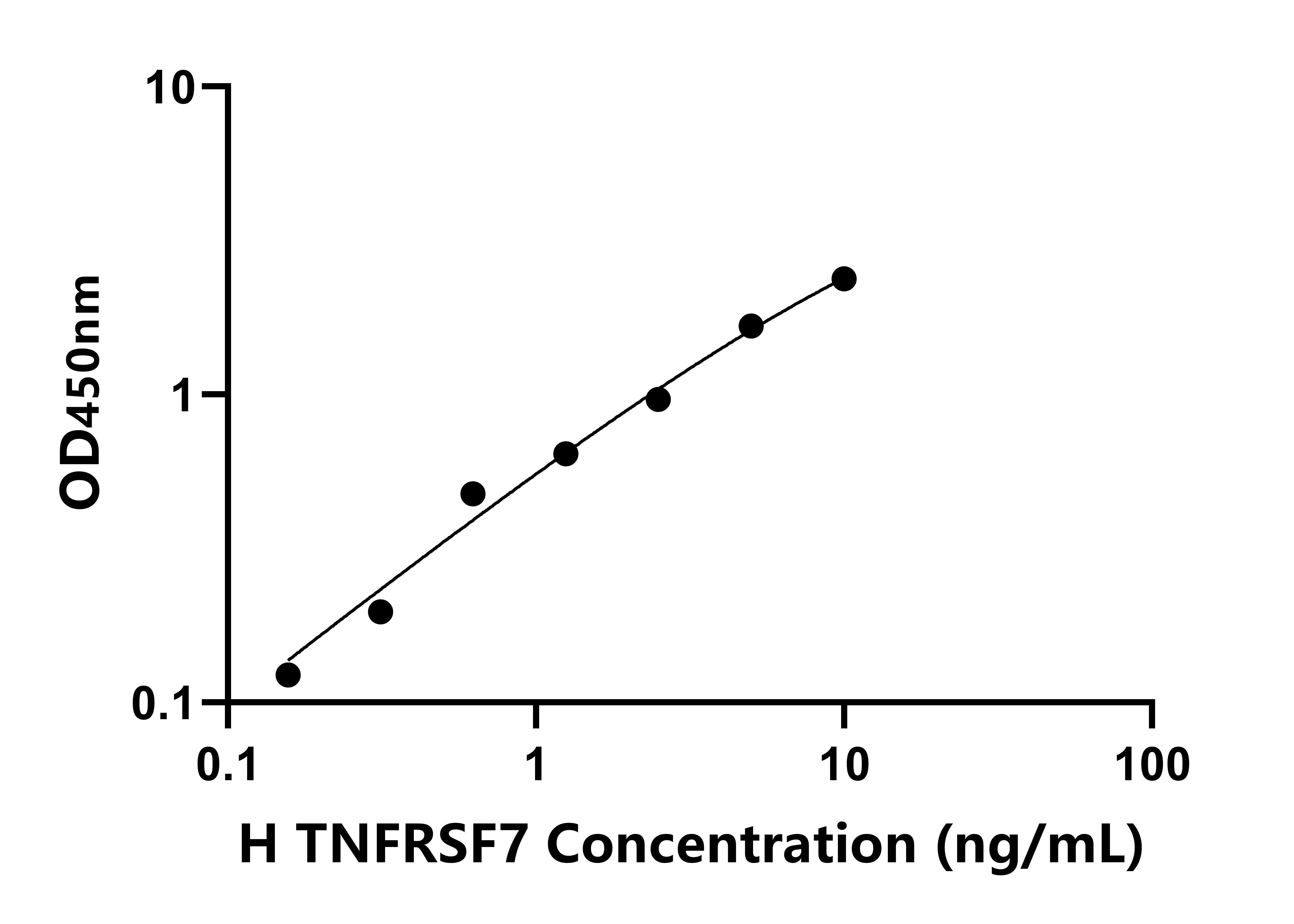 人腫瘤壞死因子受體超家族成員7(TNFRSF7)檢測試劑盒主圖