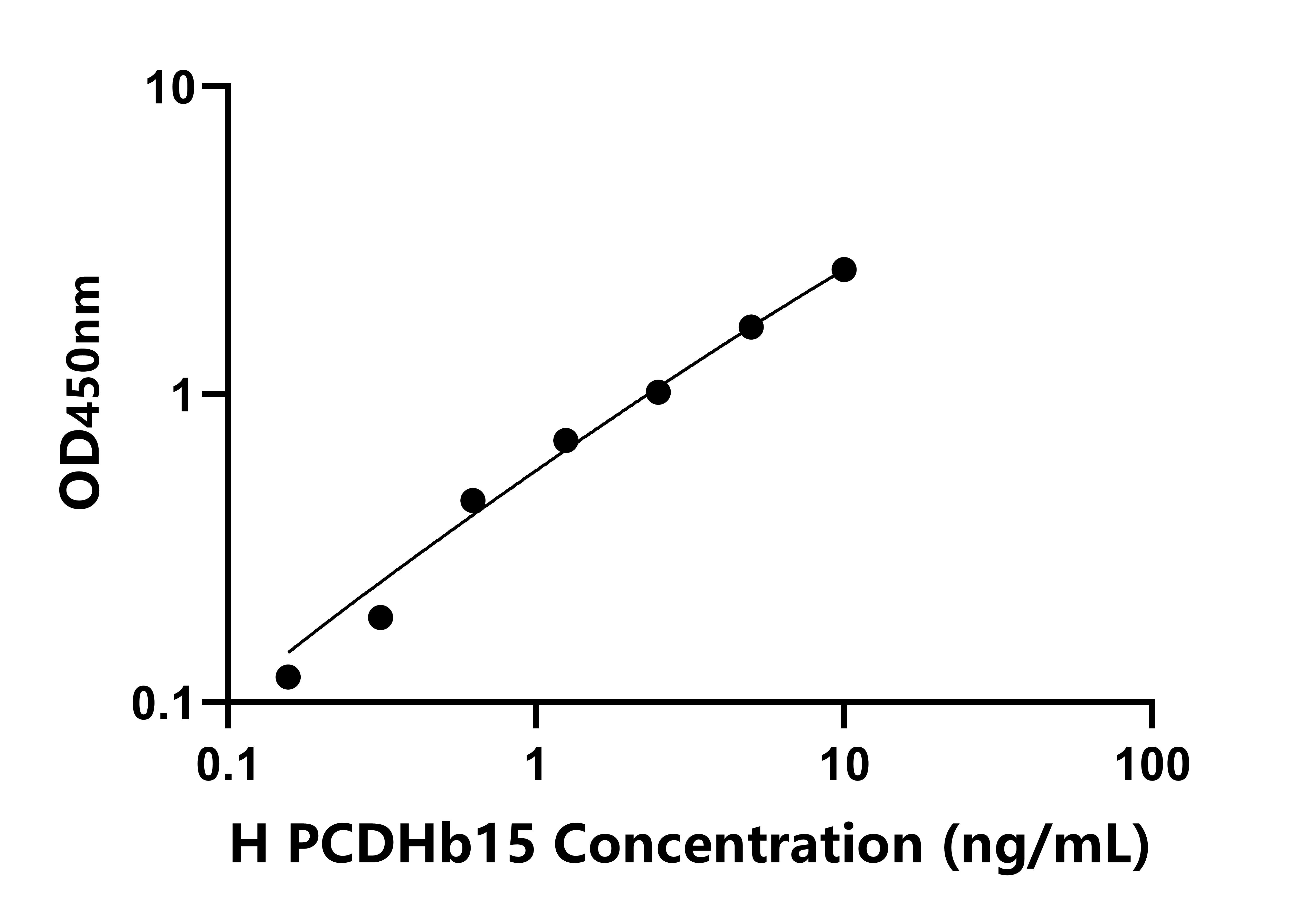 人原鈣黏素&beta;15(PCDHb15)檢測(cè)試劑盒主圖
