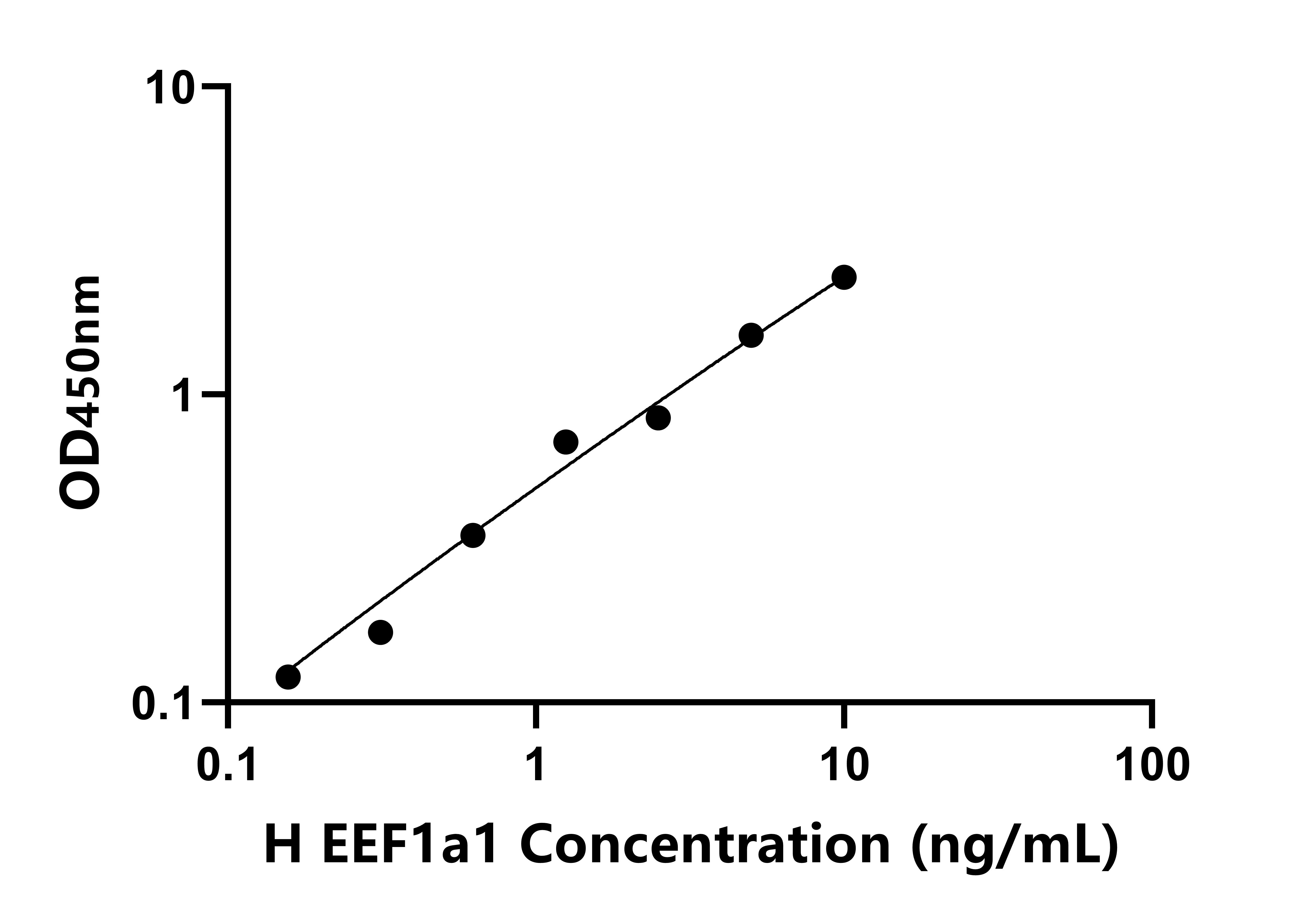 人真核翻譯延伸因子1&alpha;1(EEF1a1)檢測(cè)試劑盒主圖