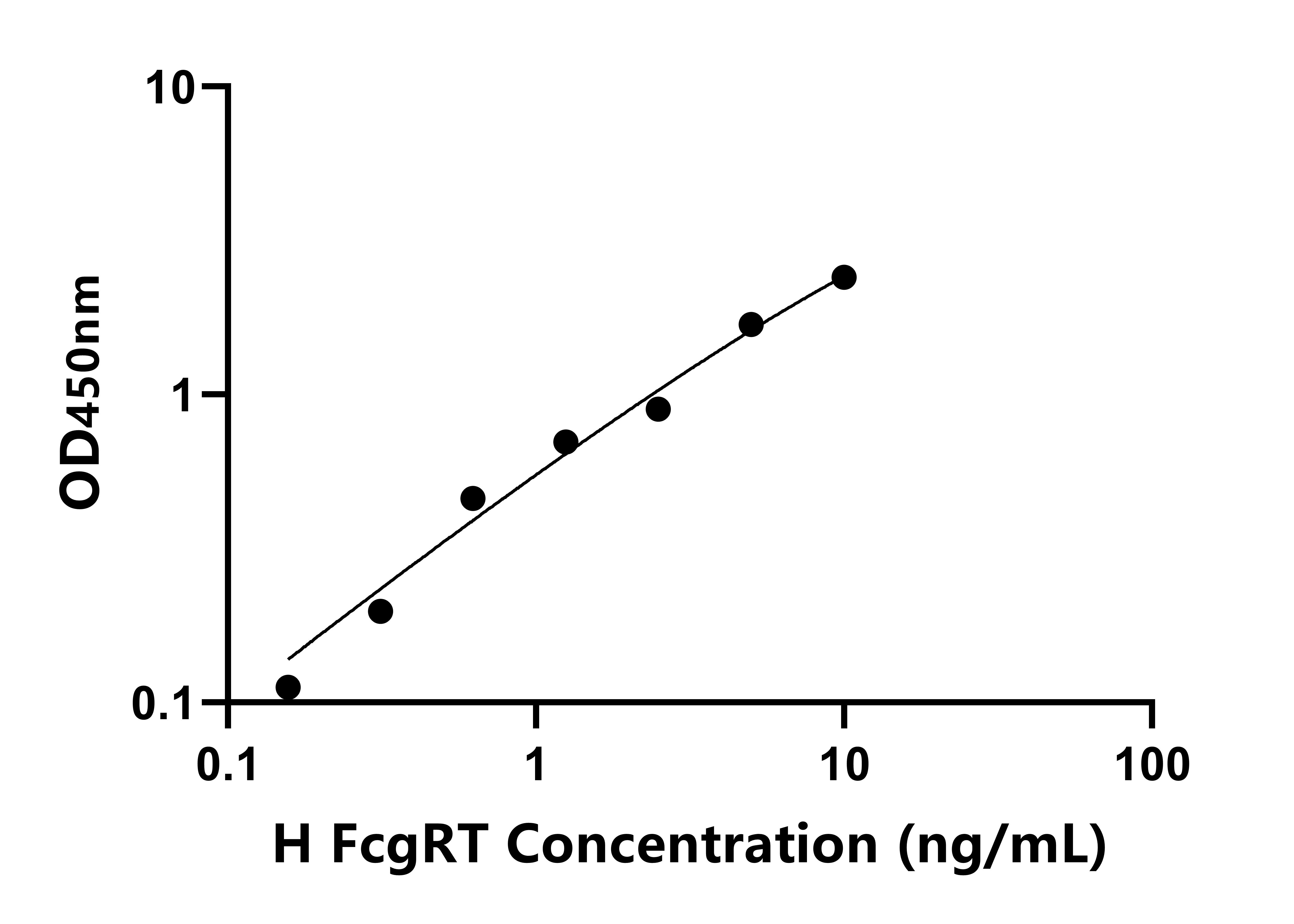 人IgA-Fc斷片受體轉(zhuǎn)運蛋白&alpha;(FcgRT)檢測試劑盒主圖