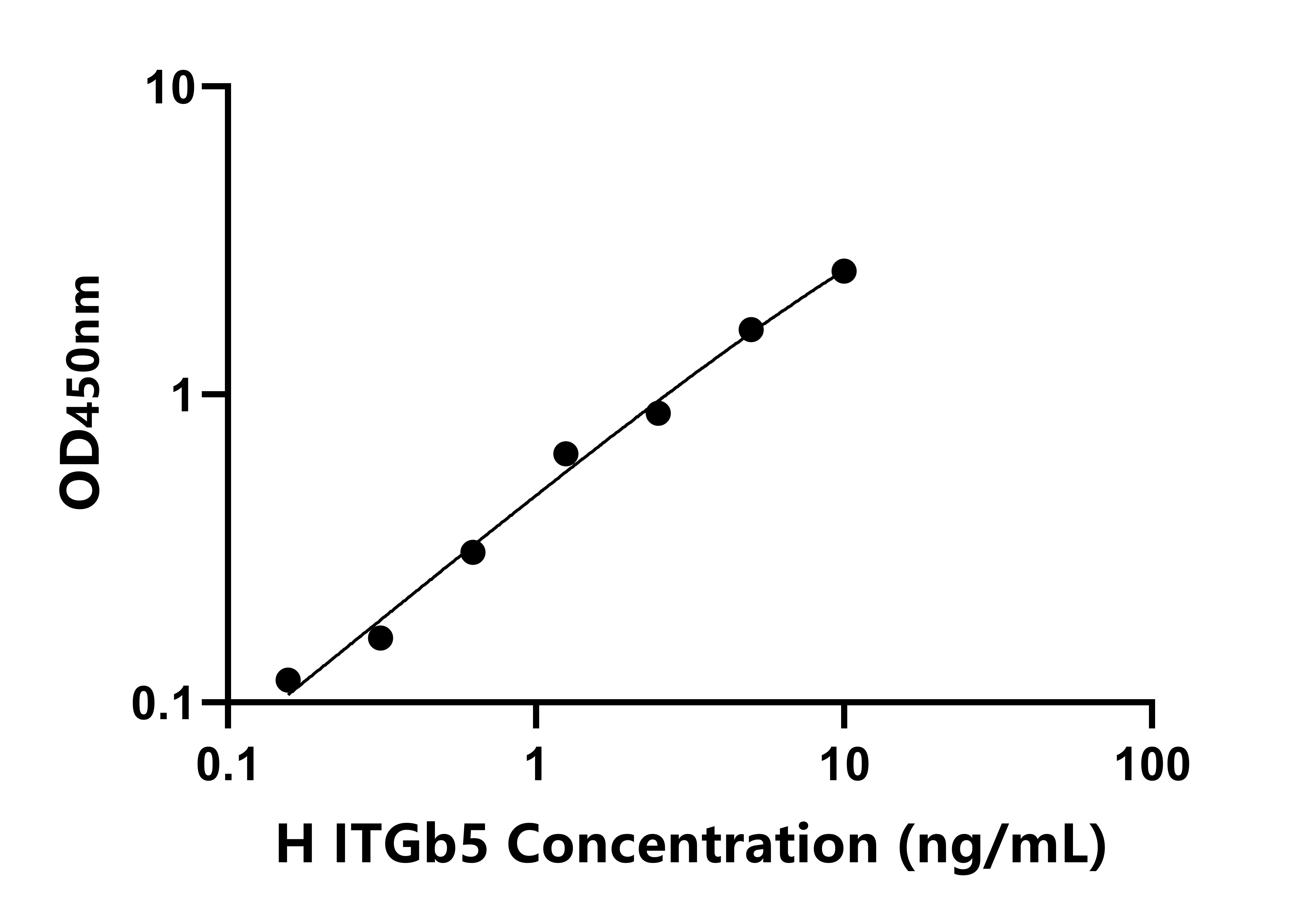人整合素&beta;5(ITGb5)檢測試劑盒主圖