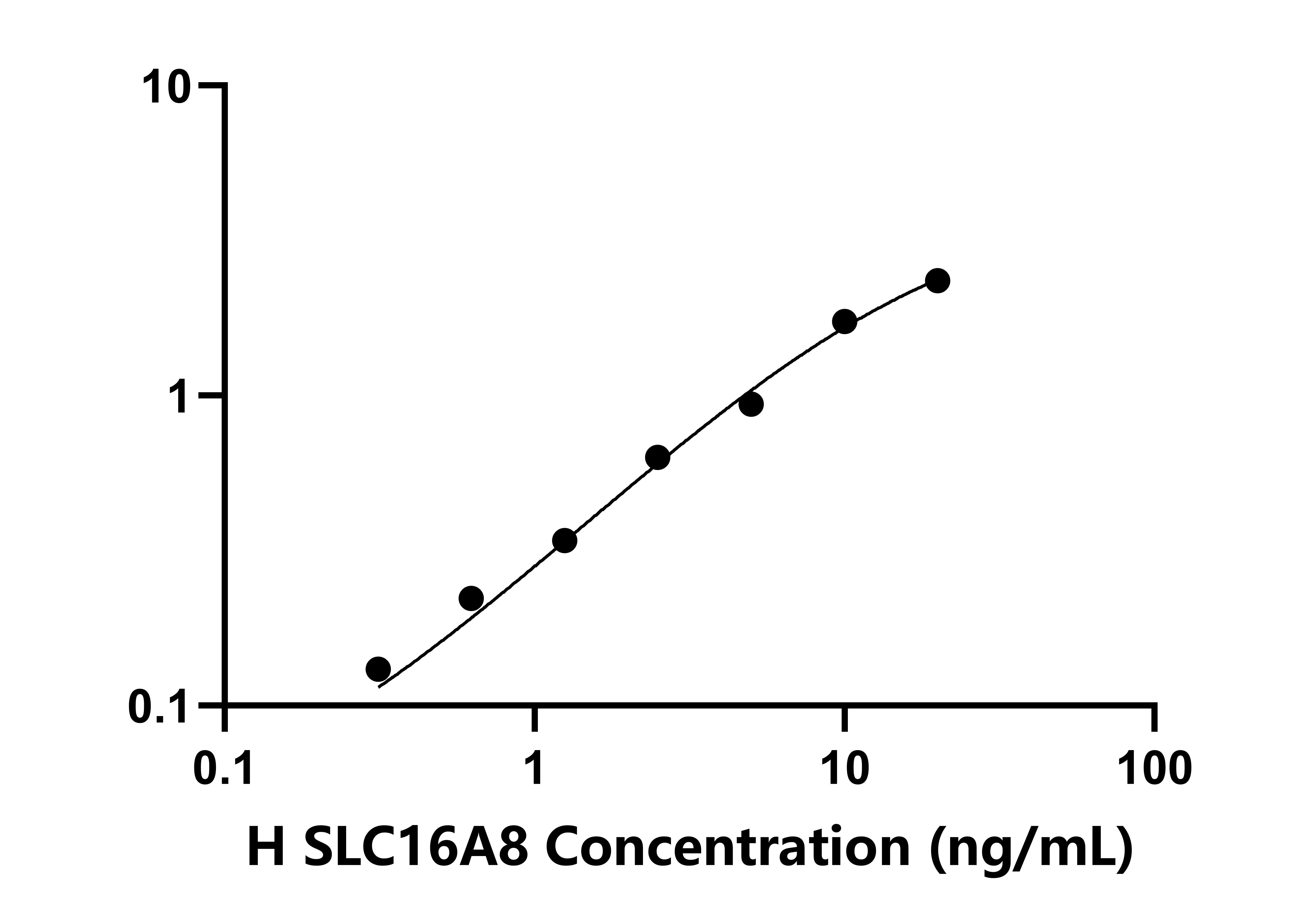 人溶質載體家族16成員8(SLC16A8)檢測試劑盒主圖