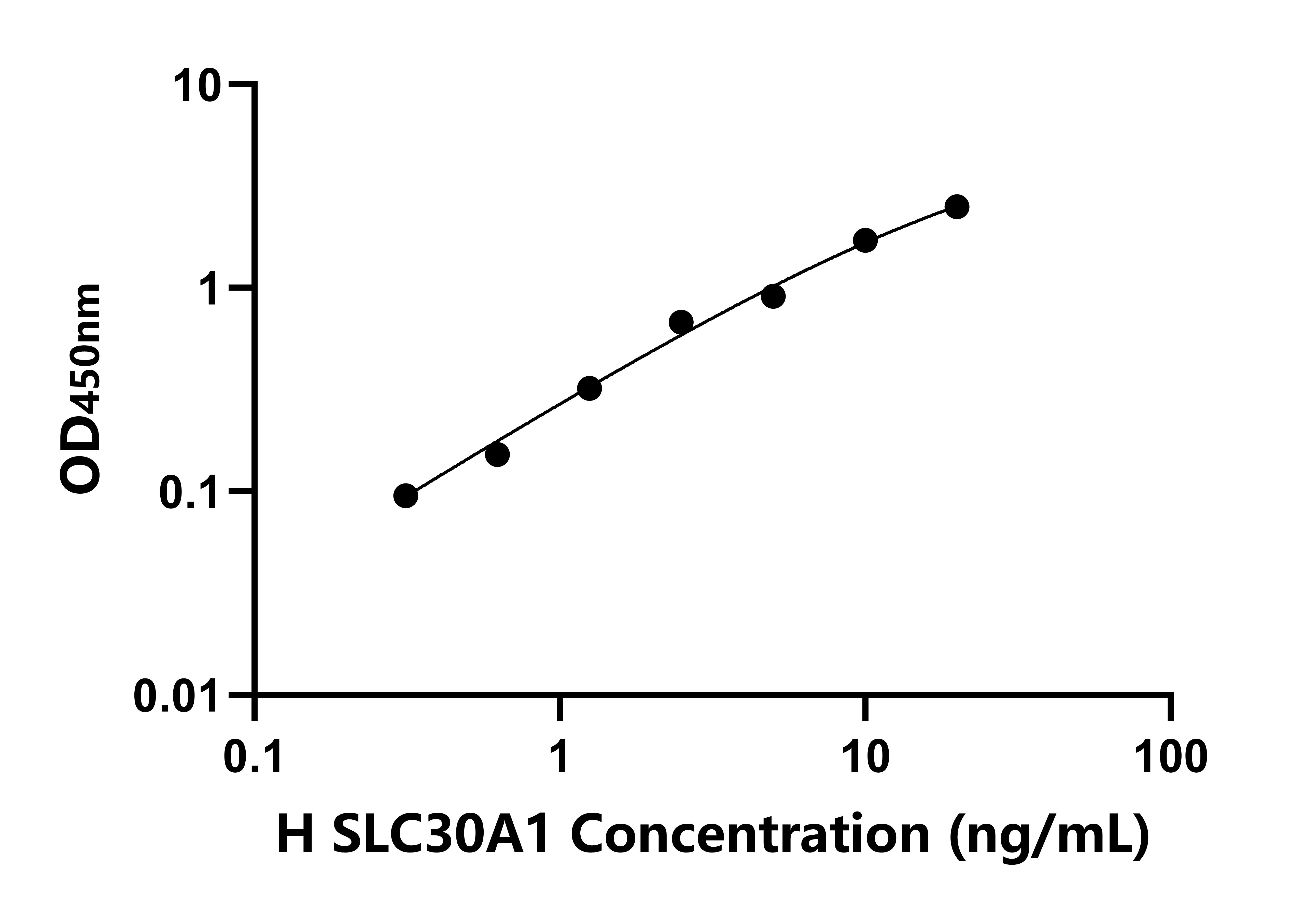 人溶質(zhì)載體家族30成員1(SLC30A1)檢測(cè)試劑盒主圖