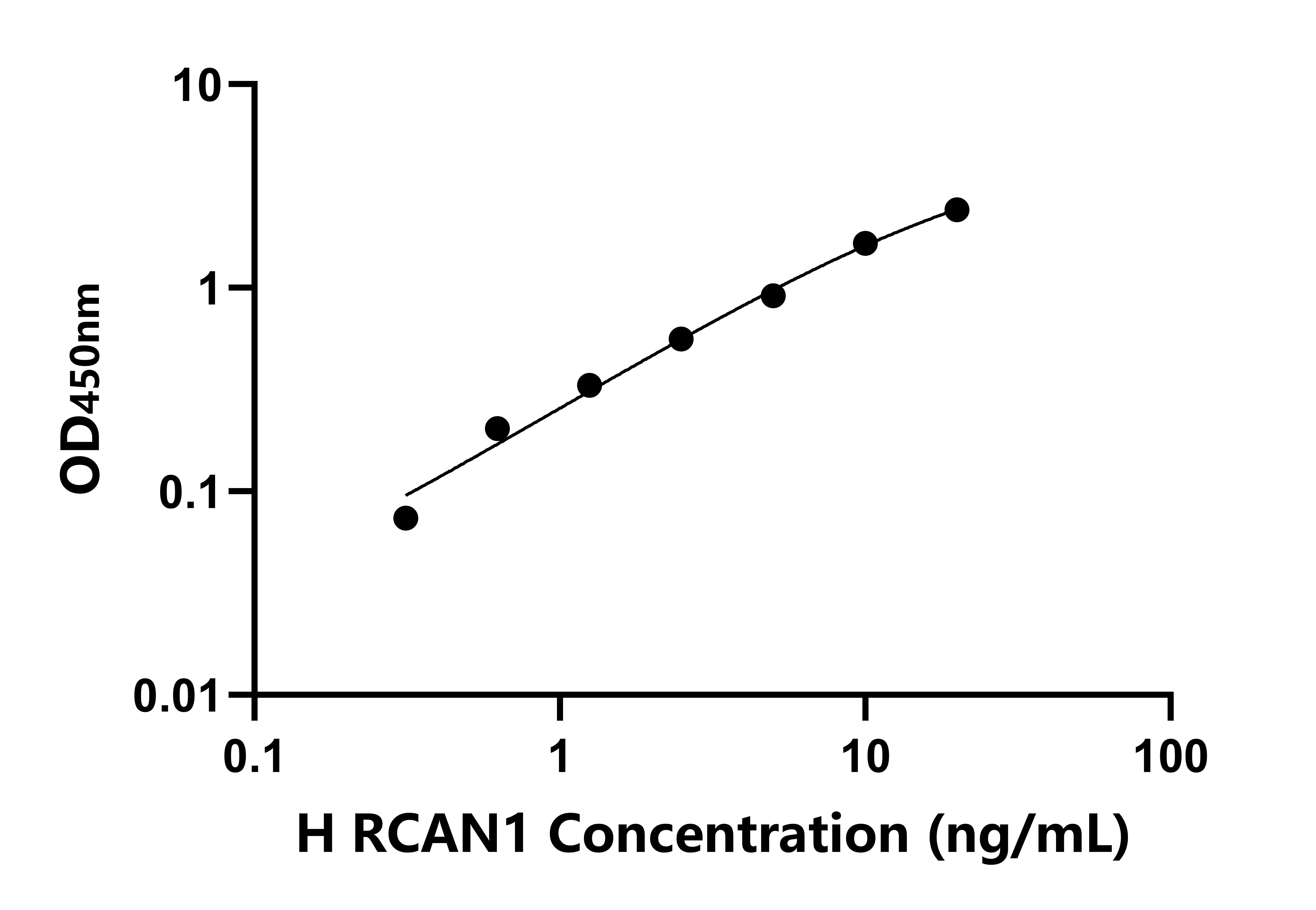 人鈣調神經磷酸酶調節因子1(RCAN1)檢測試劑盒主圖