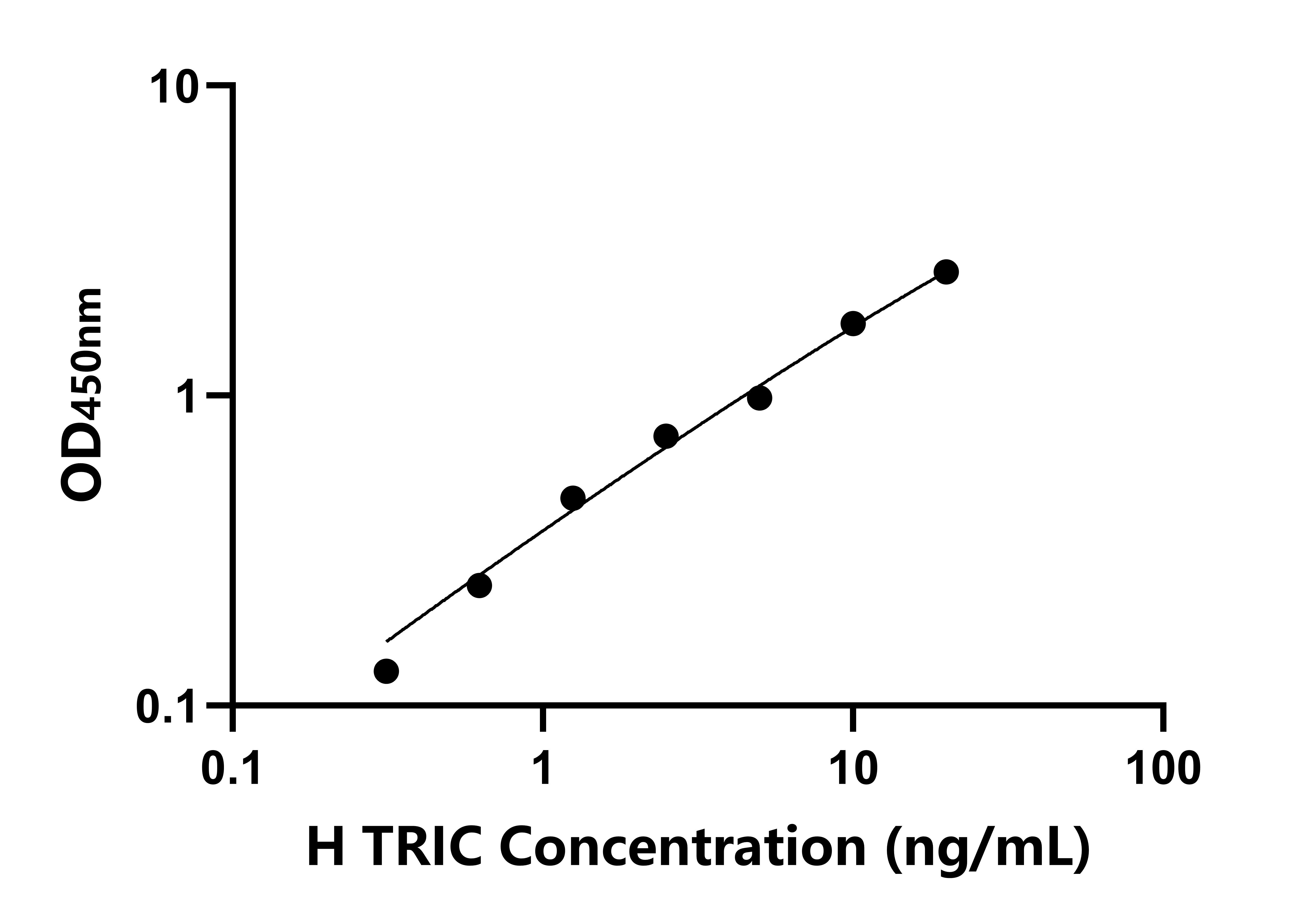 人三胞素(TRIC)檢測(cè)試劑盒主圖