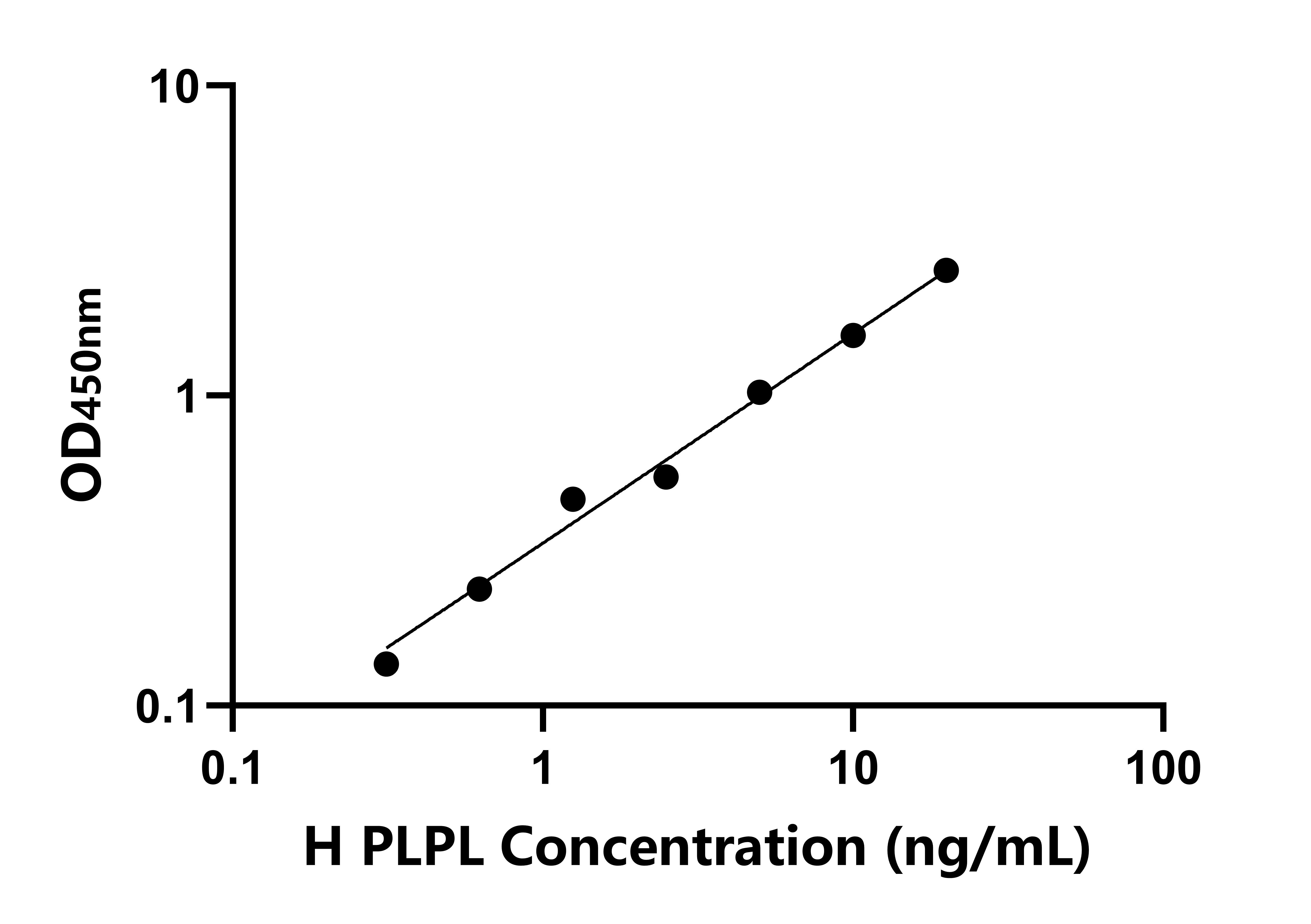 人髓鞘蛋白脂蛋白樣蛋白(PLPL)檢測試劑盒主圖