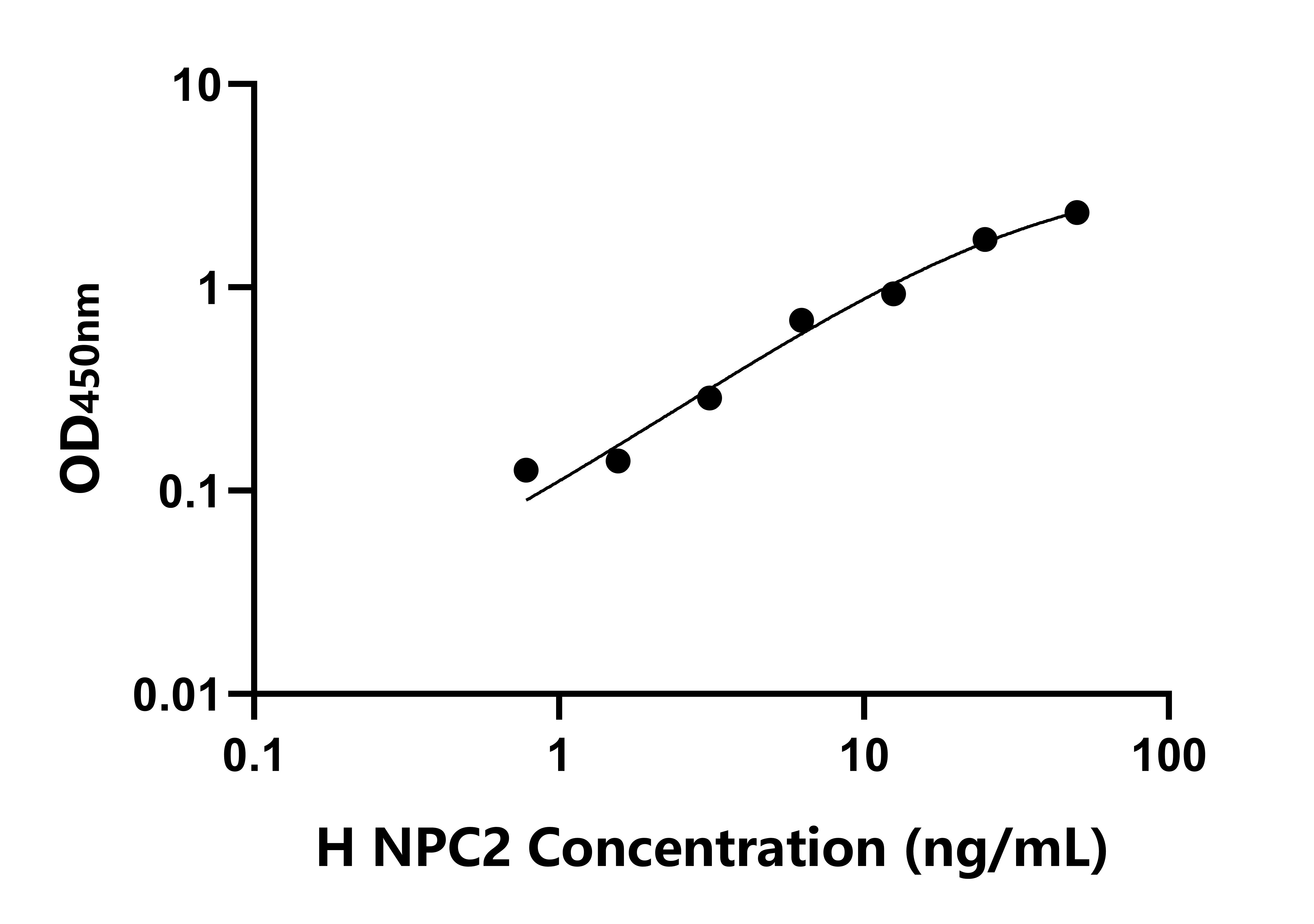 人尼曼病蛋白C2(NPC2)檢測(cè)試劑盒主圖