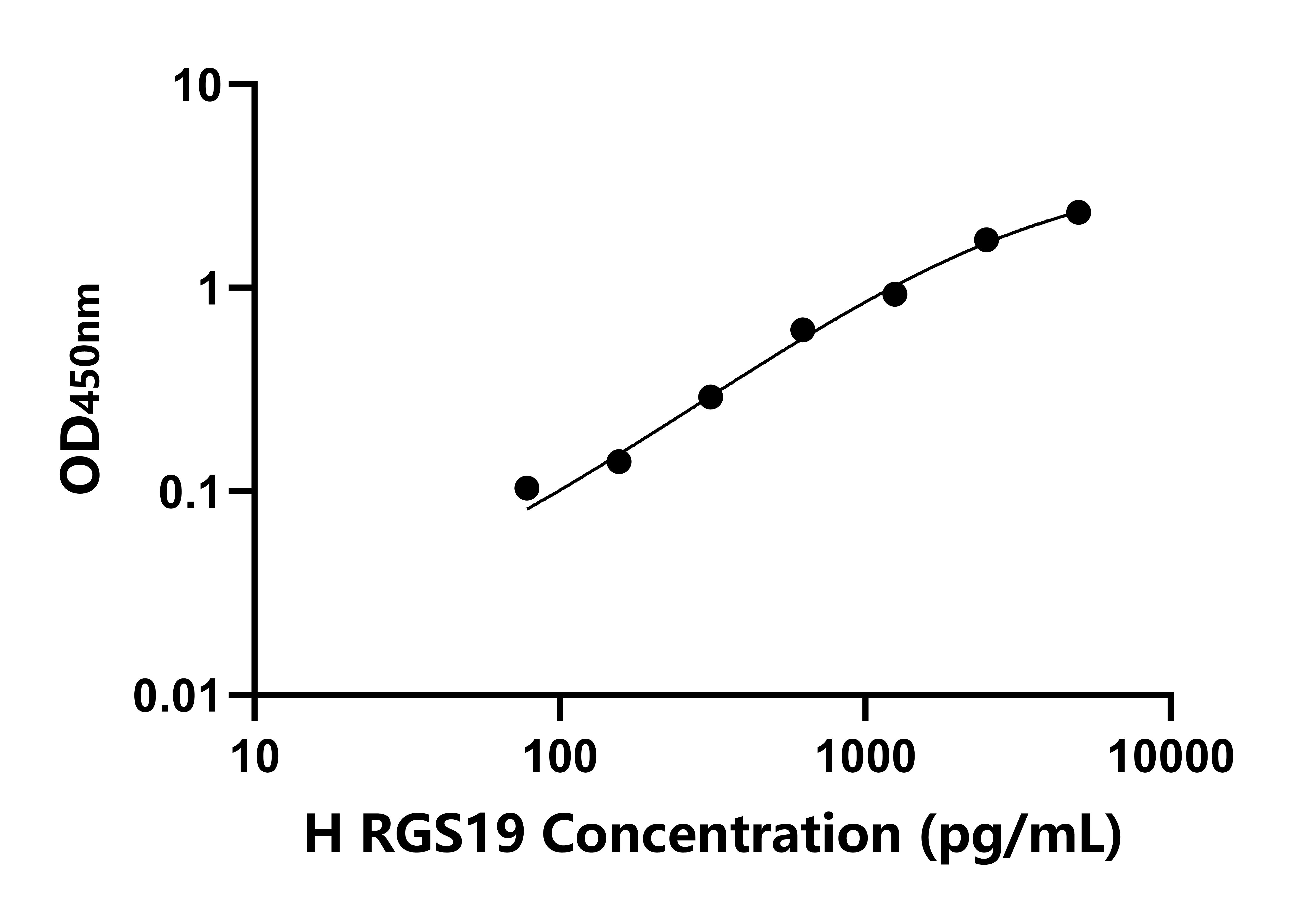 人蛋白信號(hào)調(diào)節(jié)因子19(RGS19)檢測試劑盒主圖