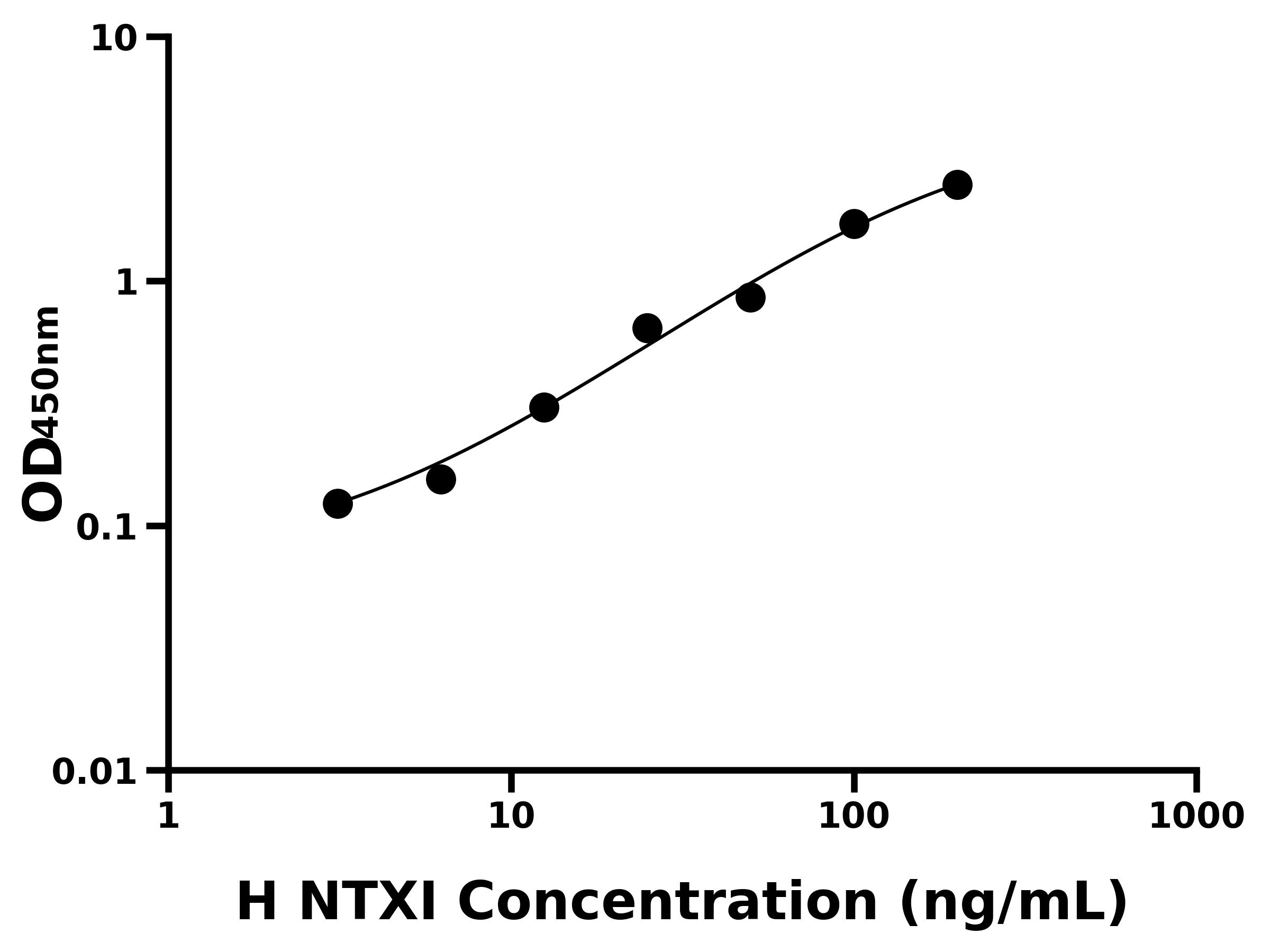 人Ⅰ型膠原交聯氨基端肽(NTXI)主圖