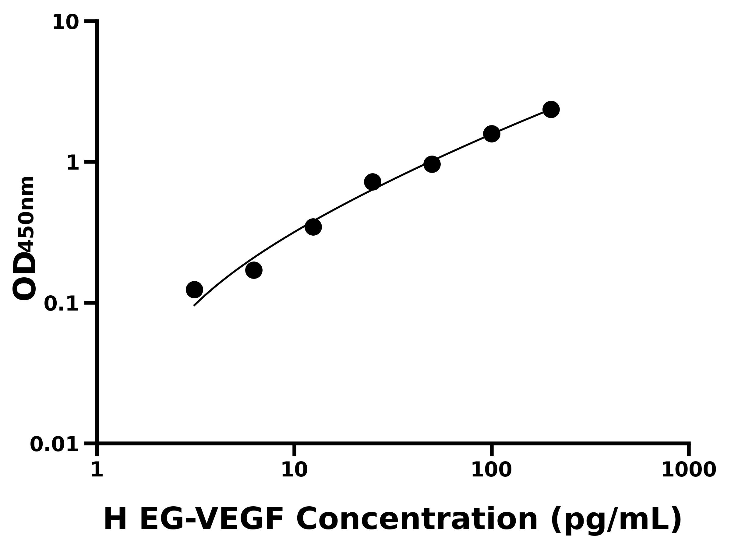 人內分泌腺來源的血管內皮生長因子(EG-VEGF)主圖