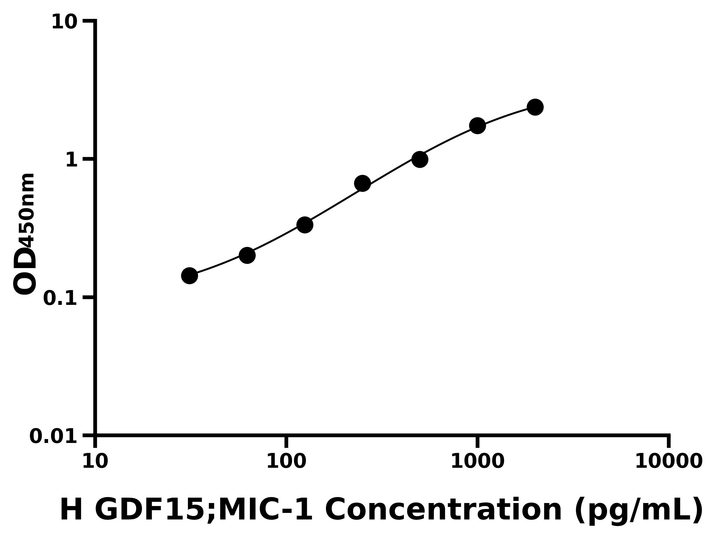 人生長(zhǎng)分化因子15(GDF15;MIC-1)主圖
