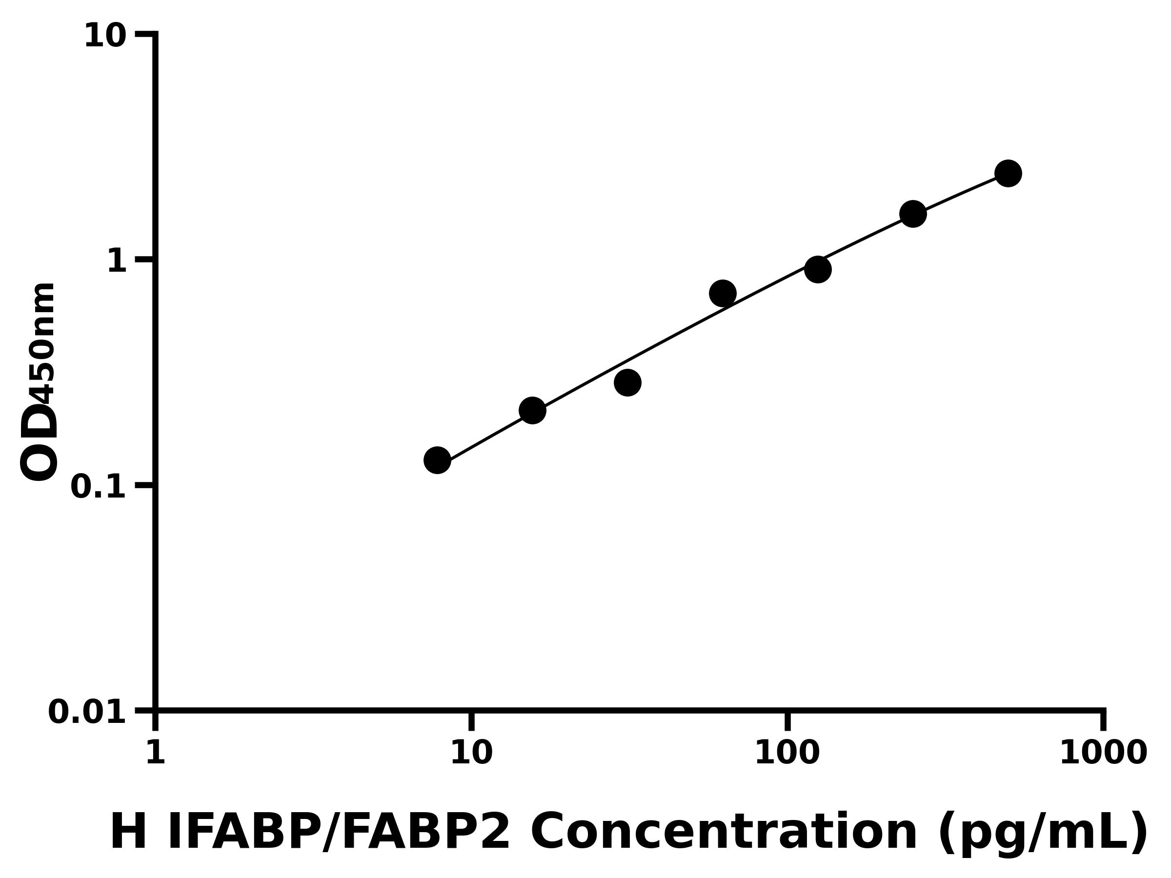 人腸脂肪酸結(jié)合蛋白(IFABP/FABP2)主圖