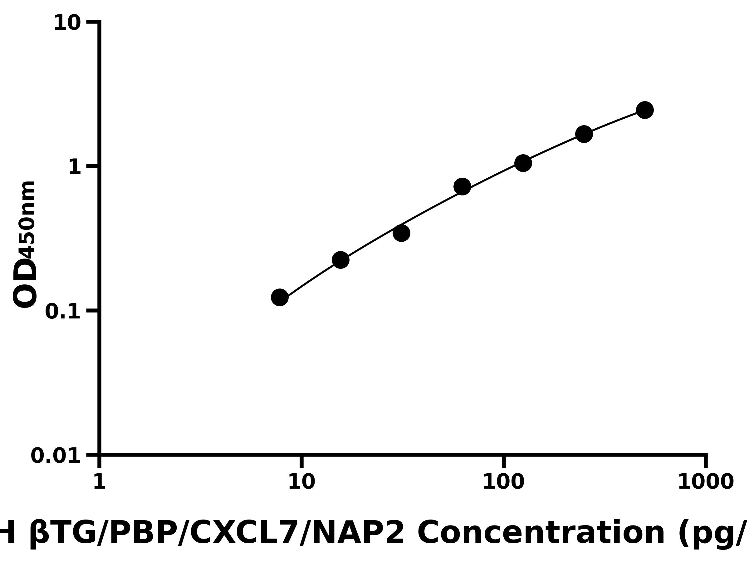 人β血小板球蛋白/β血栓環(huán)蛋白(βTG/PBP/CXCL7/NAP2)主圖