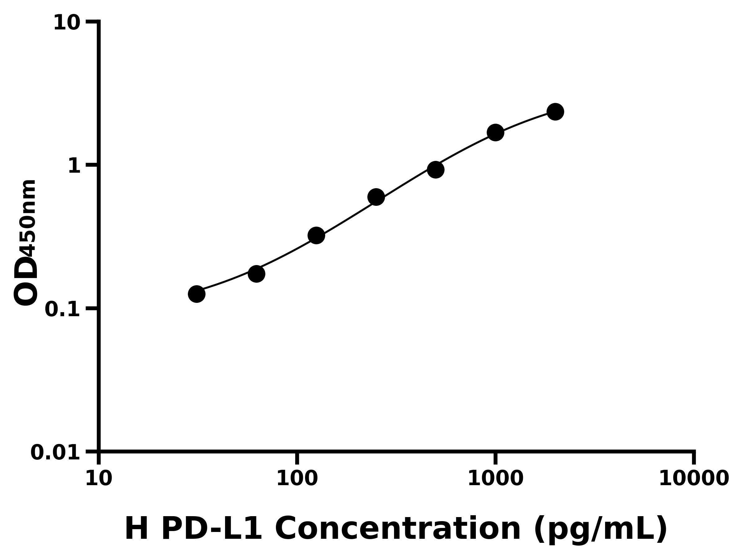 人細胞程序性死亡蛋白1配體1(PD-L1)主圖